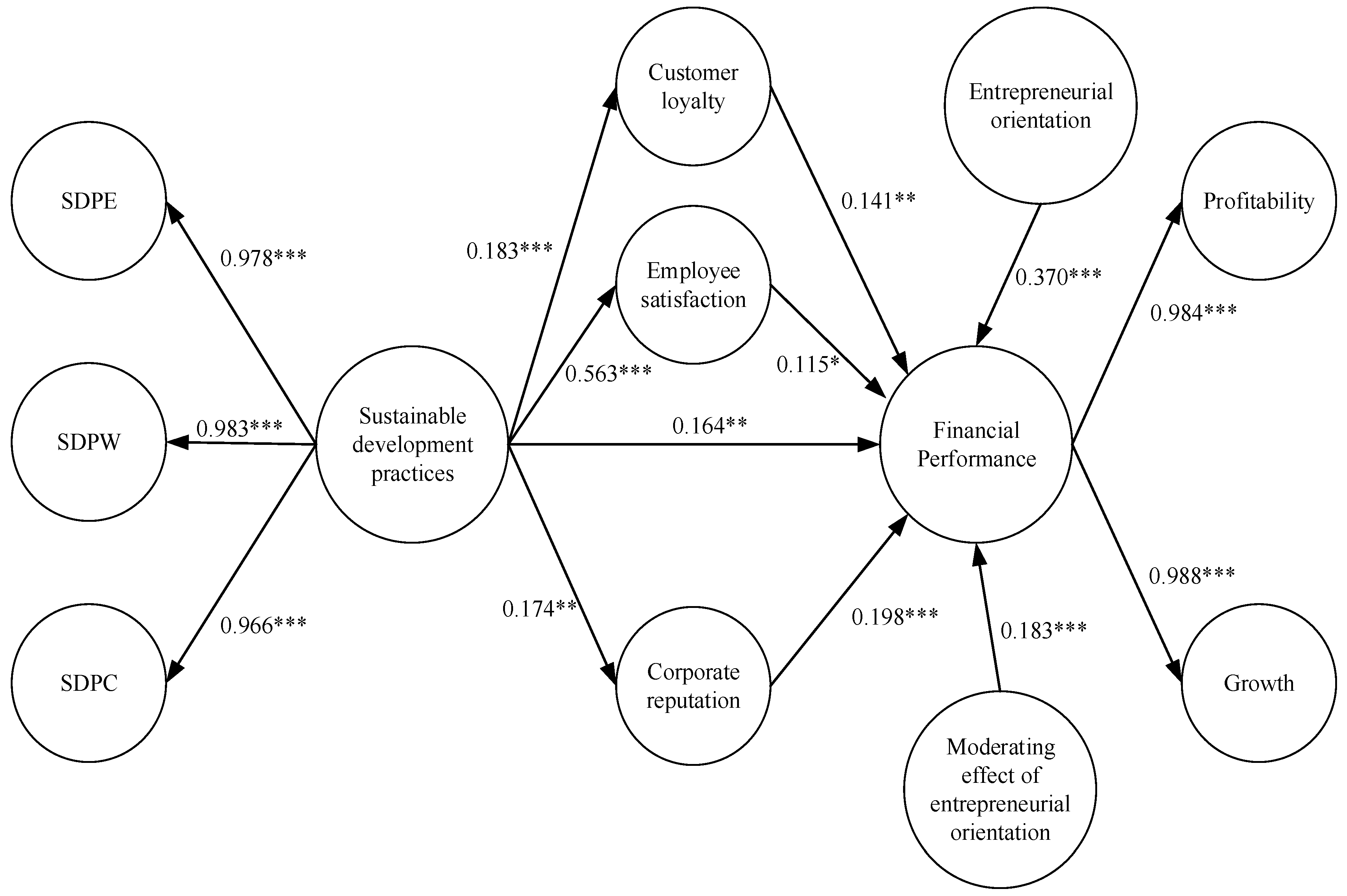 Sustainability 12 05930 g004 Sustainability 12 05930 g004