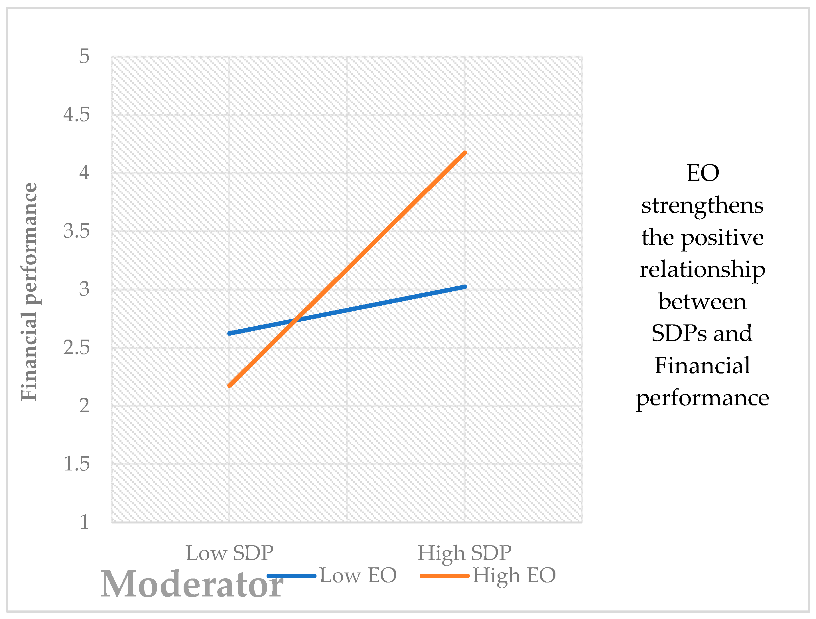 Sustainability 12 05930 g005 Sustainability 12 05930 g005