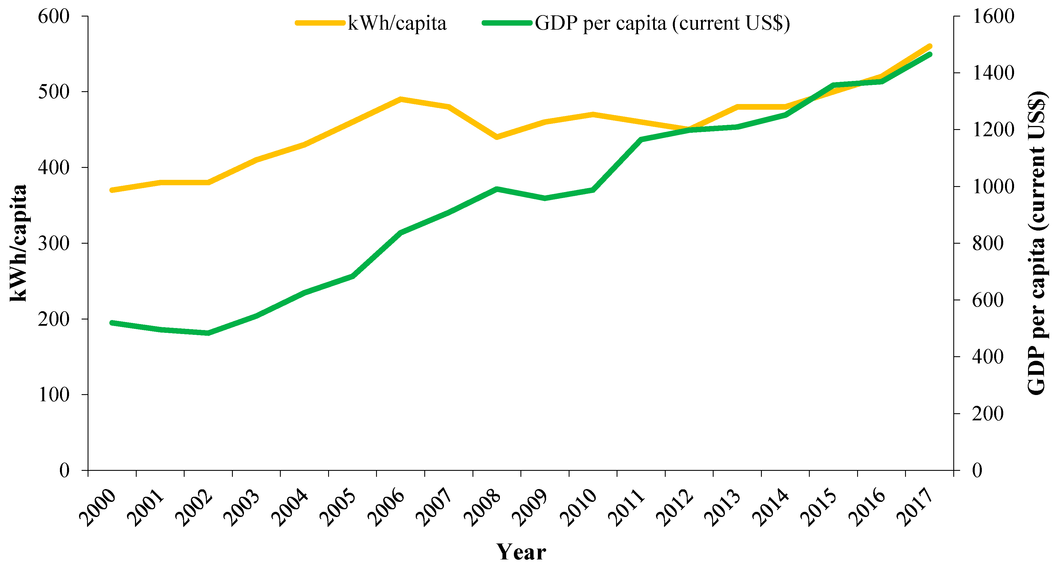 Sustainability 12 05931 g004