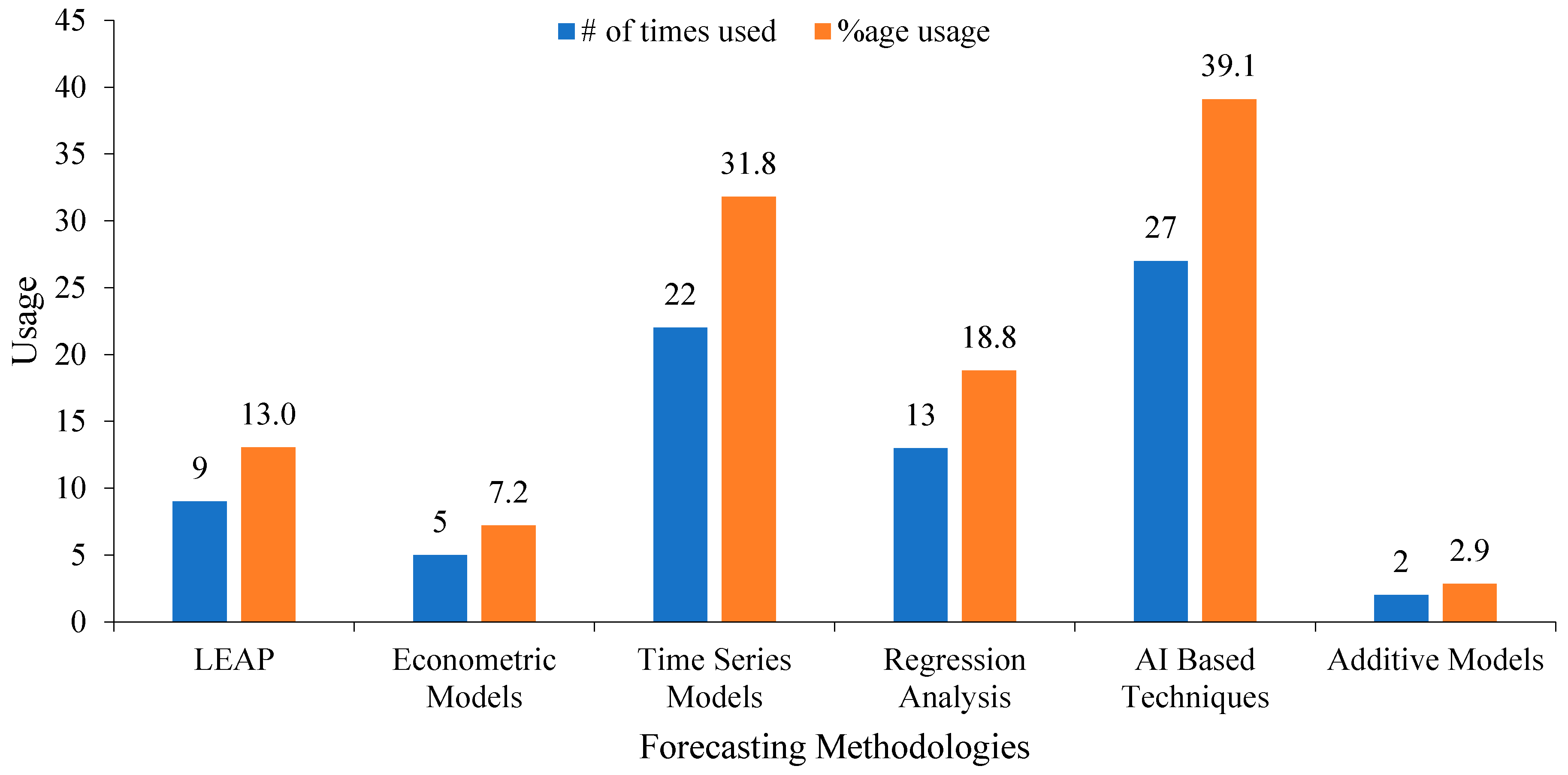Sustainability 12 05931 g006 Sustainability 12 05931 g006