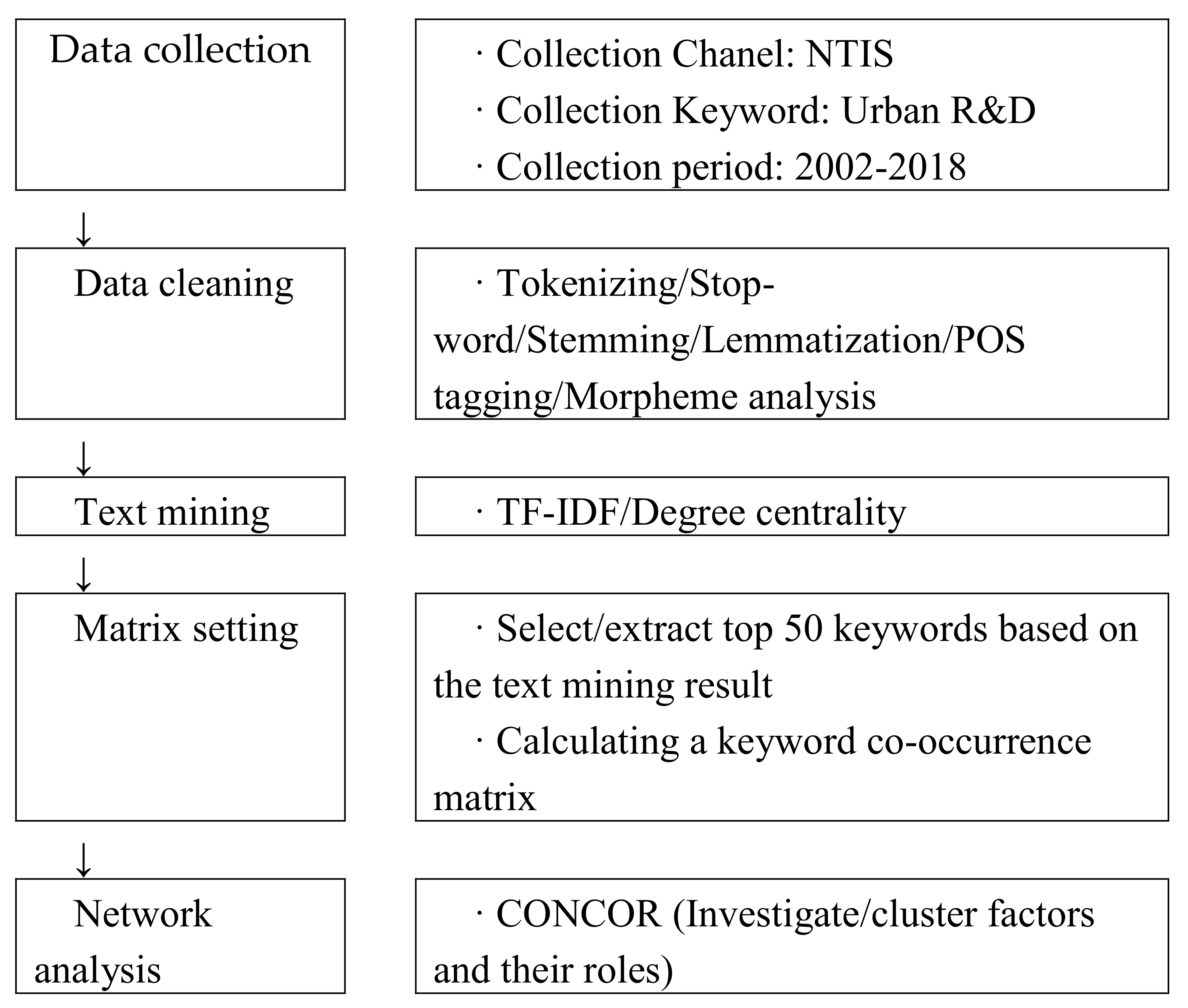 Sustainability 12 05933 g001 Sustainability 12 05933 g001