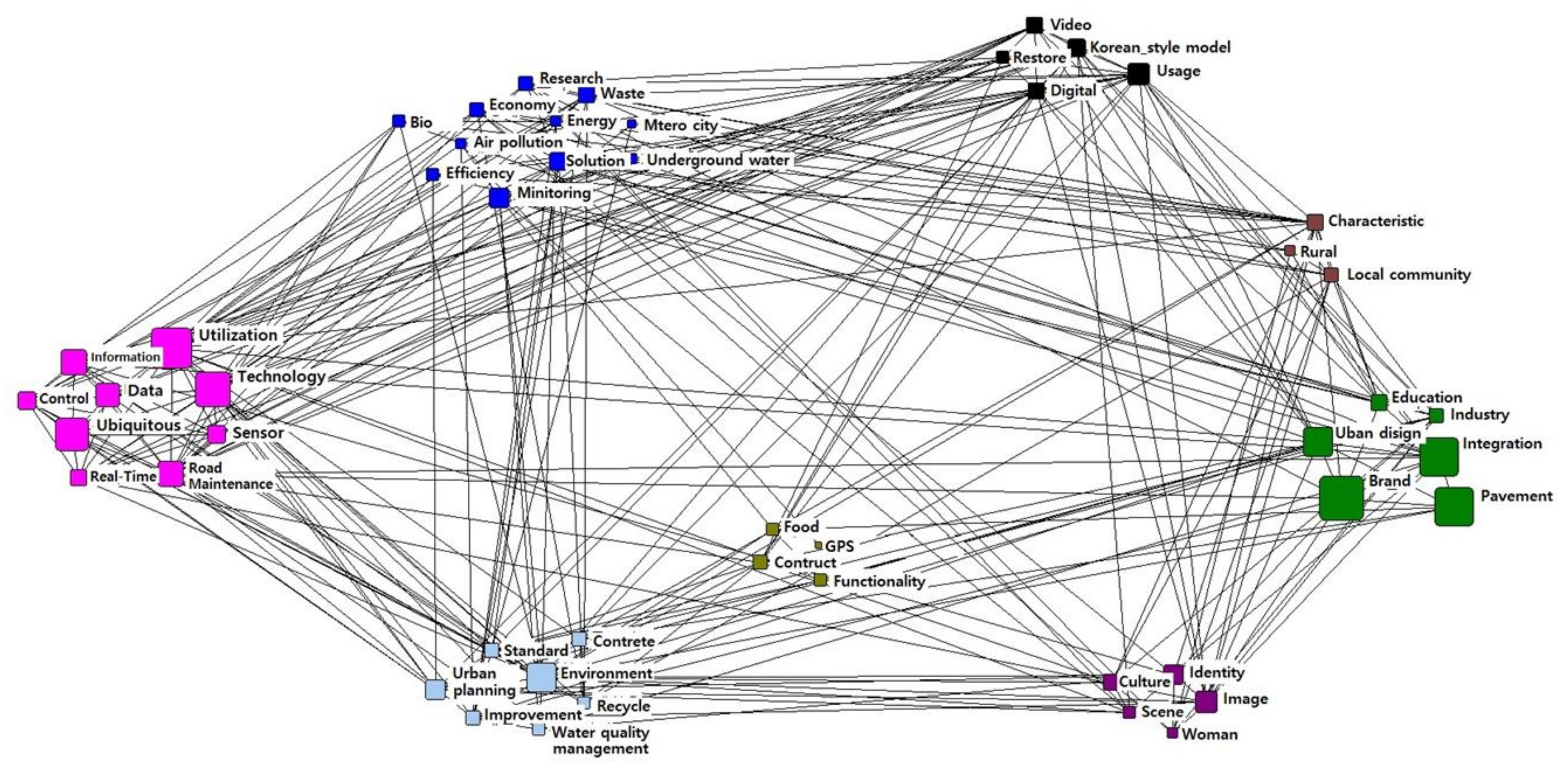 Sustainability 12 05933 g002 Sustainability 12 05933 g002