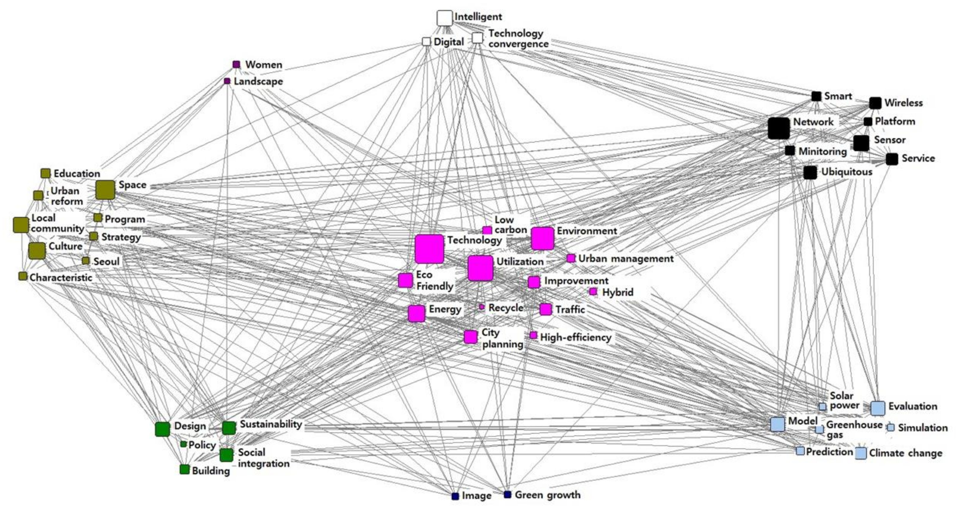 Sustainability 12 05933 g003 Sustainability 12 05933 g003