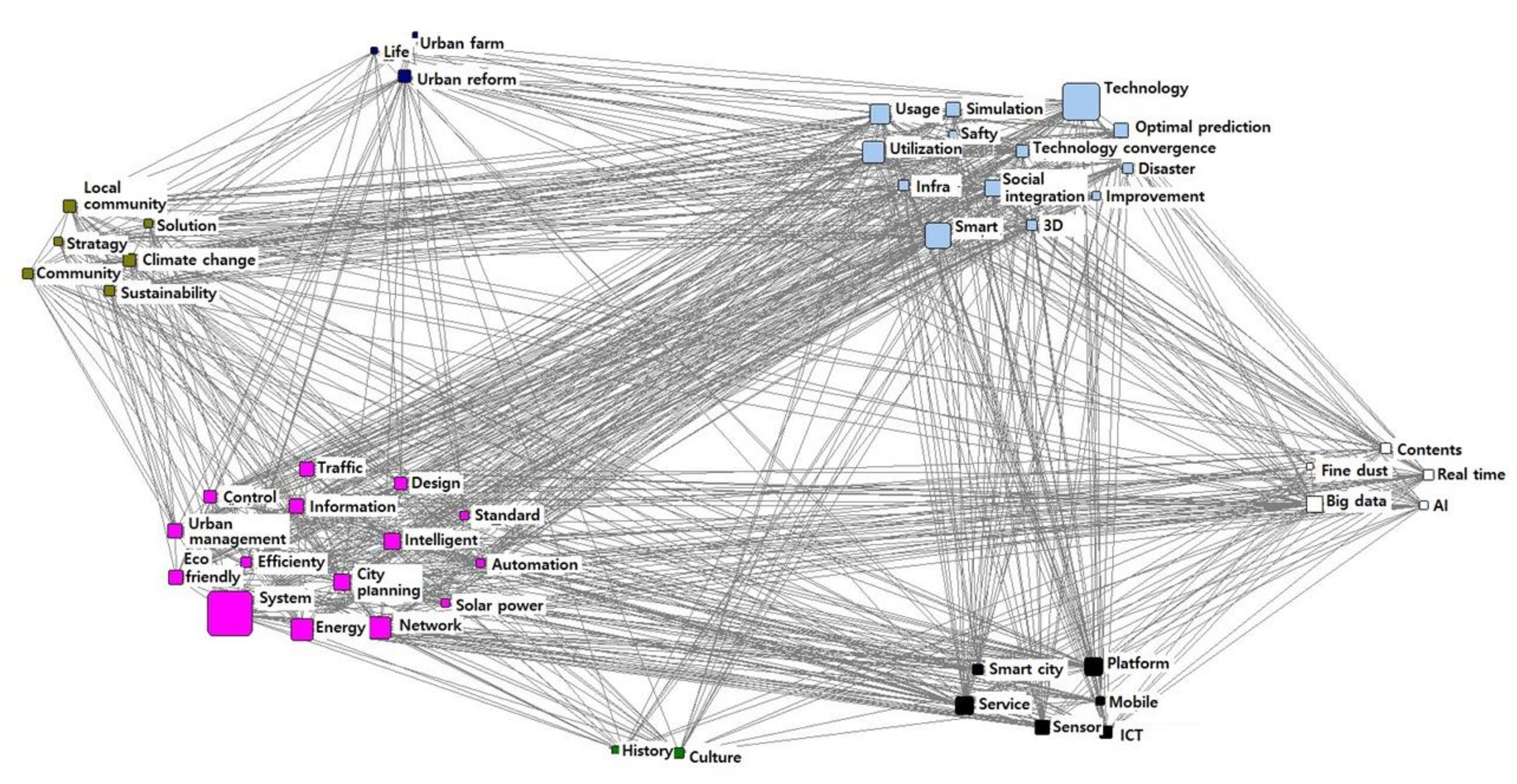 Sustainability 12 05933 g004 Sustainability 12 05933 g004