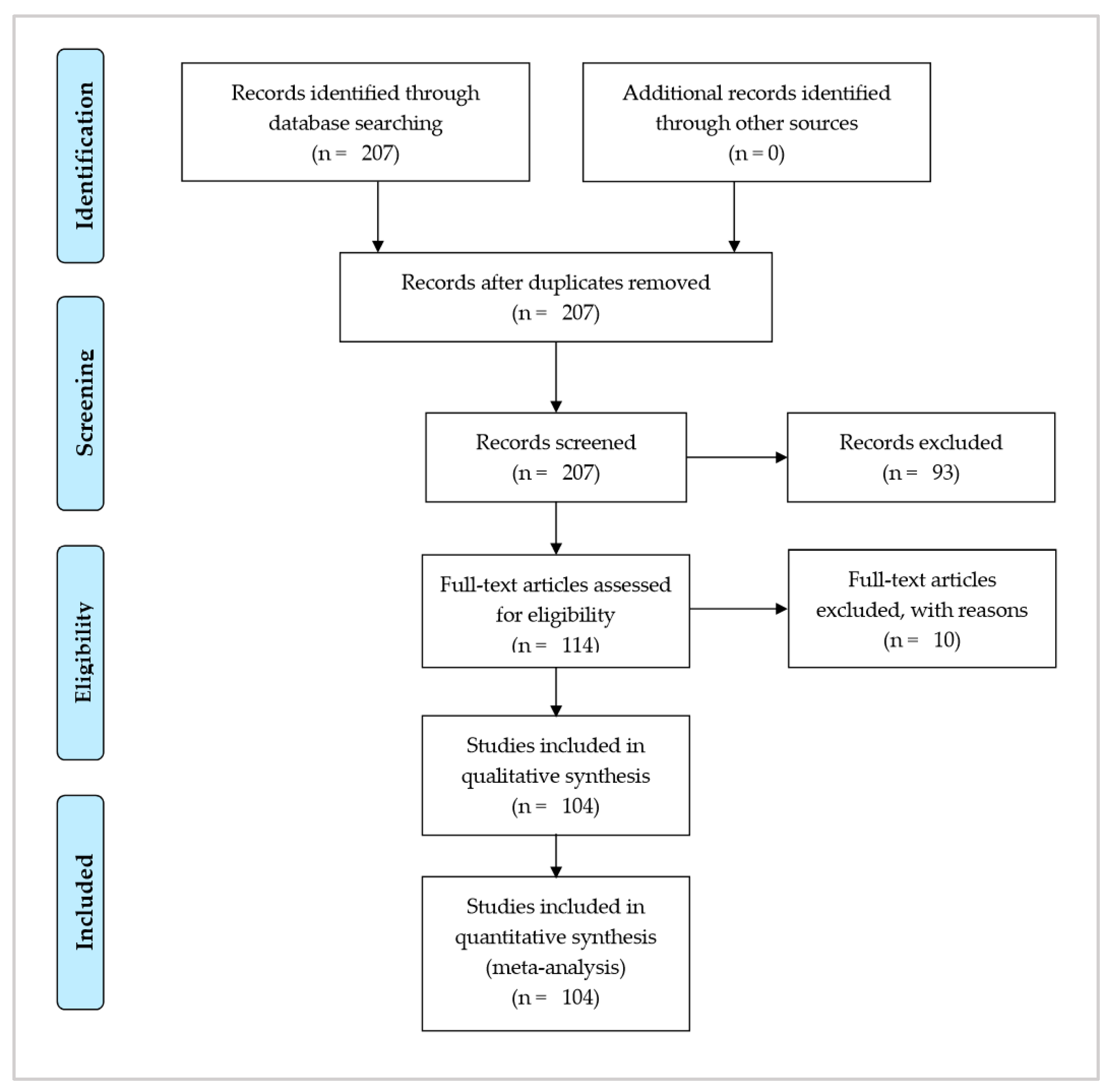 Sustainability 12 05935 g001