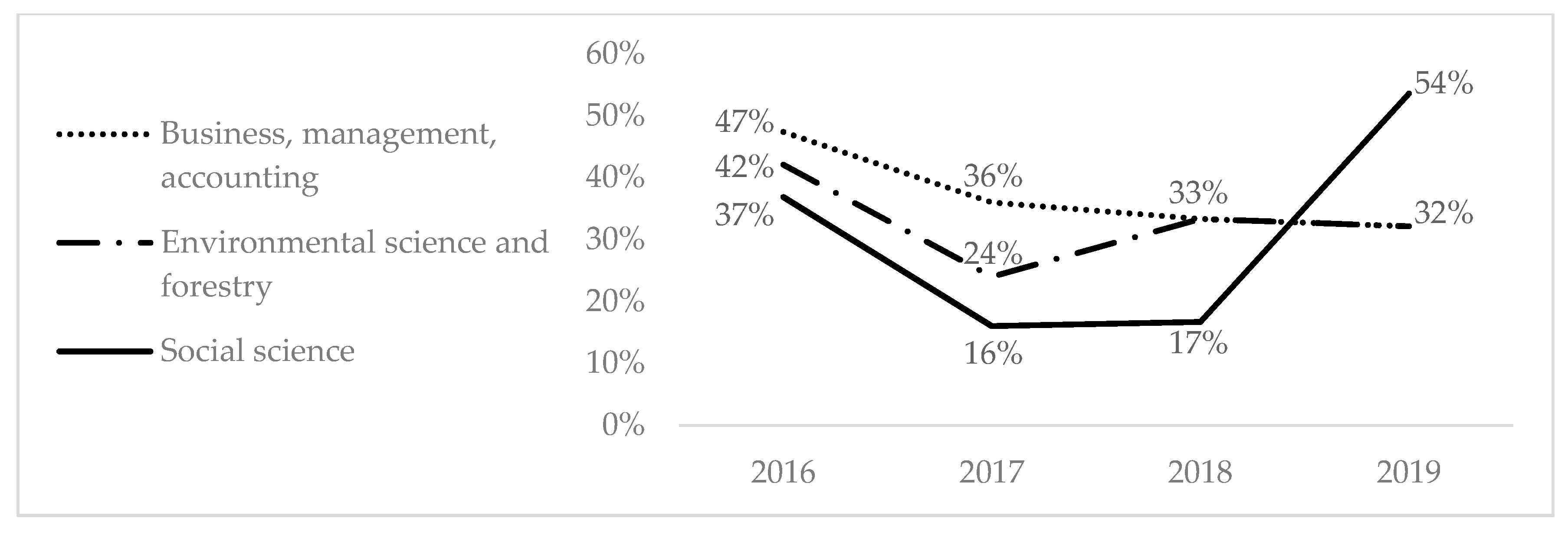 Sustainability 12 05935 g003