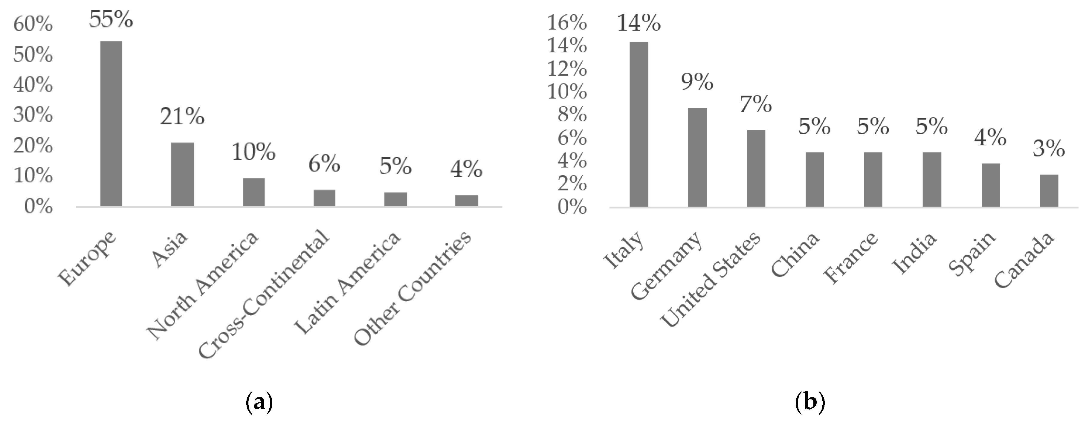 Sustainability 12 05935 g004