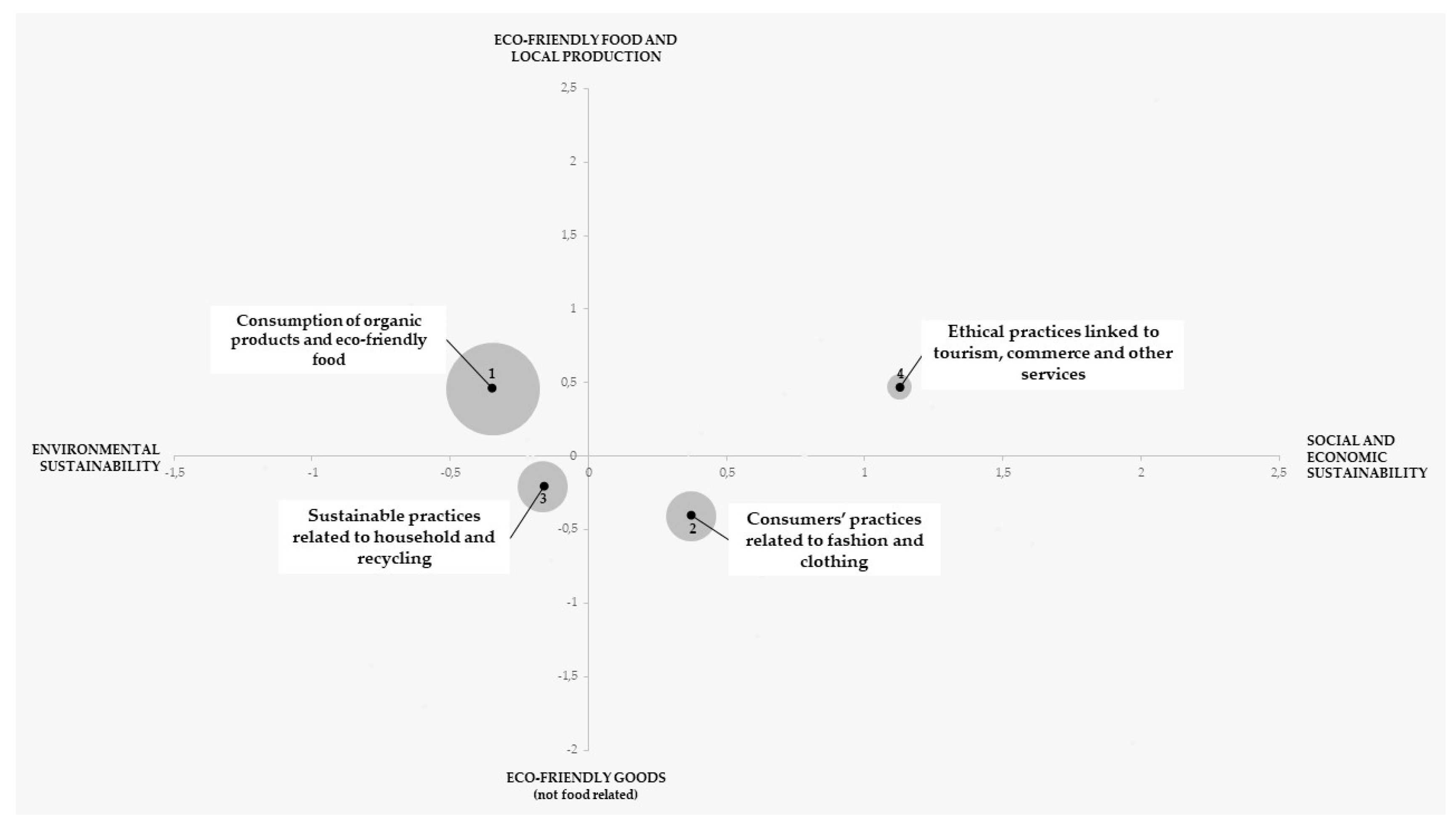 Sustainability 12 05935 g007