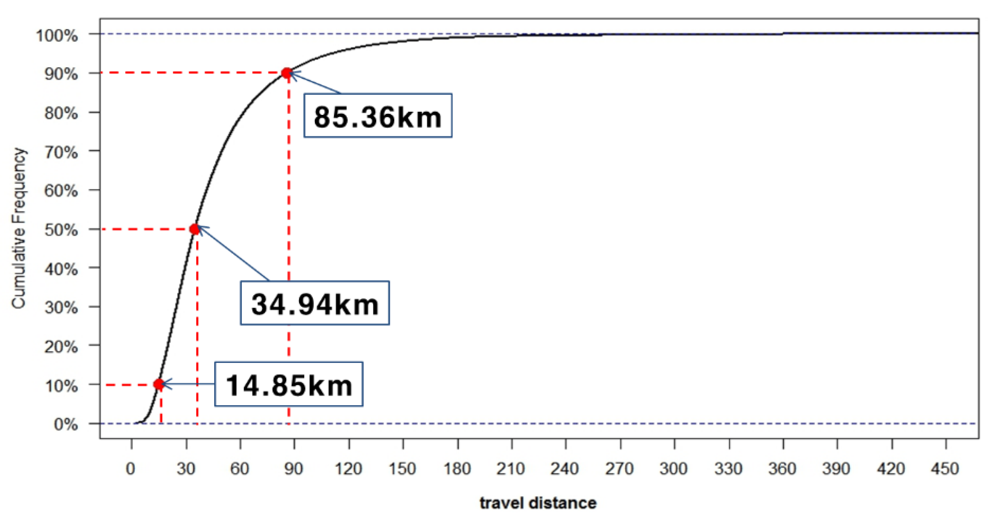 Sustainability 12 05936 g002