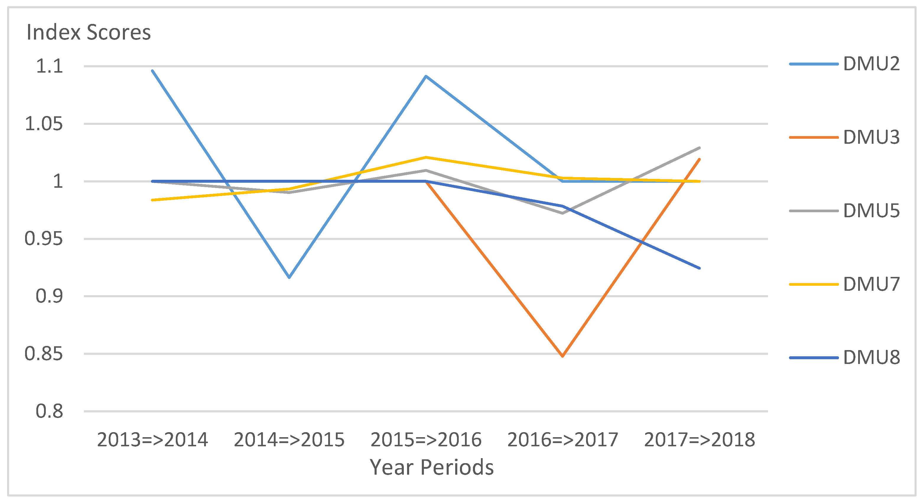 Sustainability 12 05939 g002