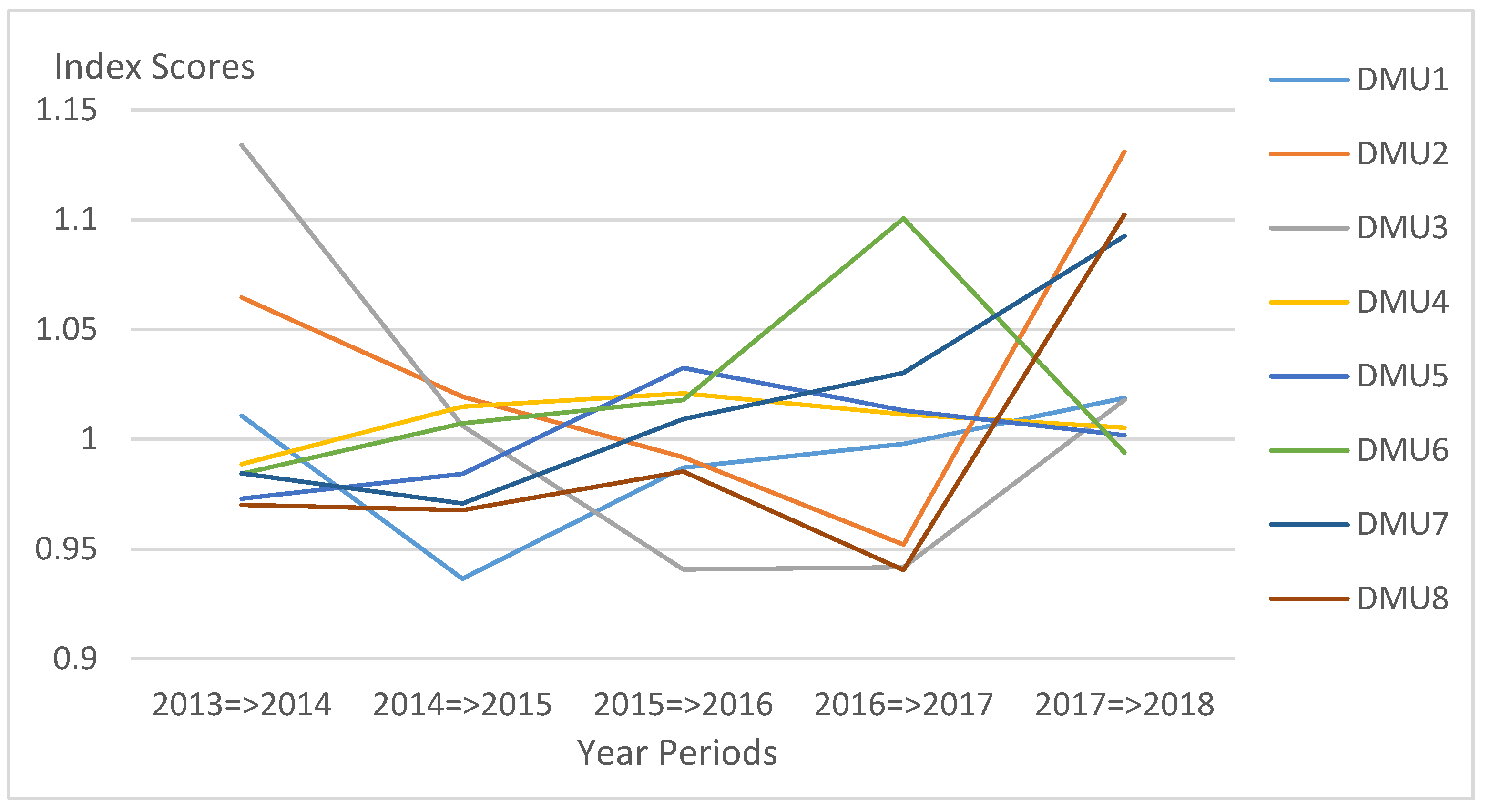 Sustainability 12 05939 g003
