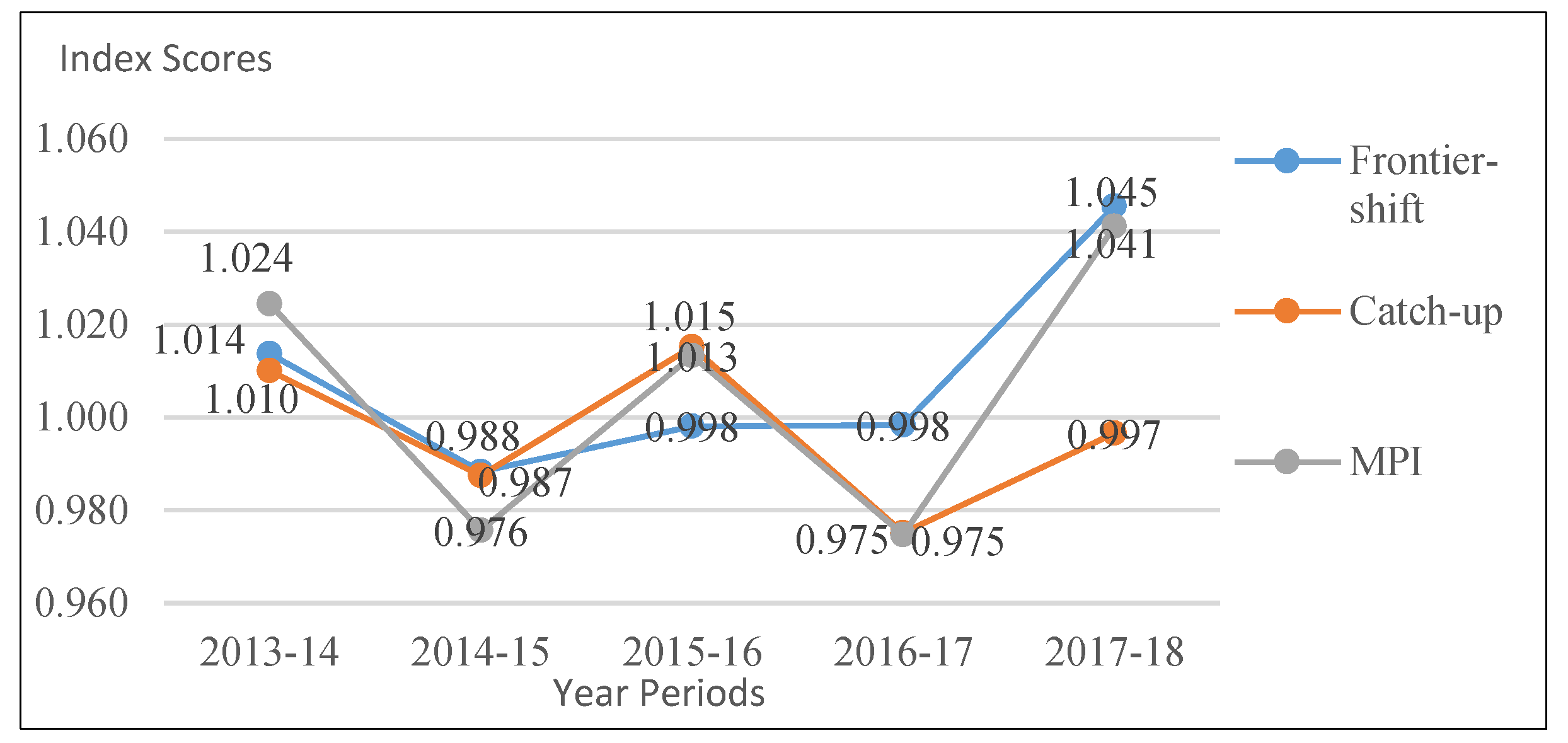 Sustainability 12 05939 g005