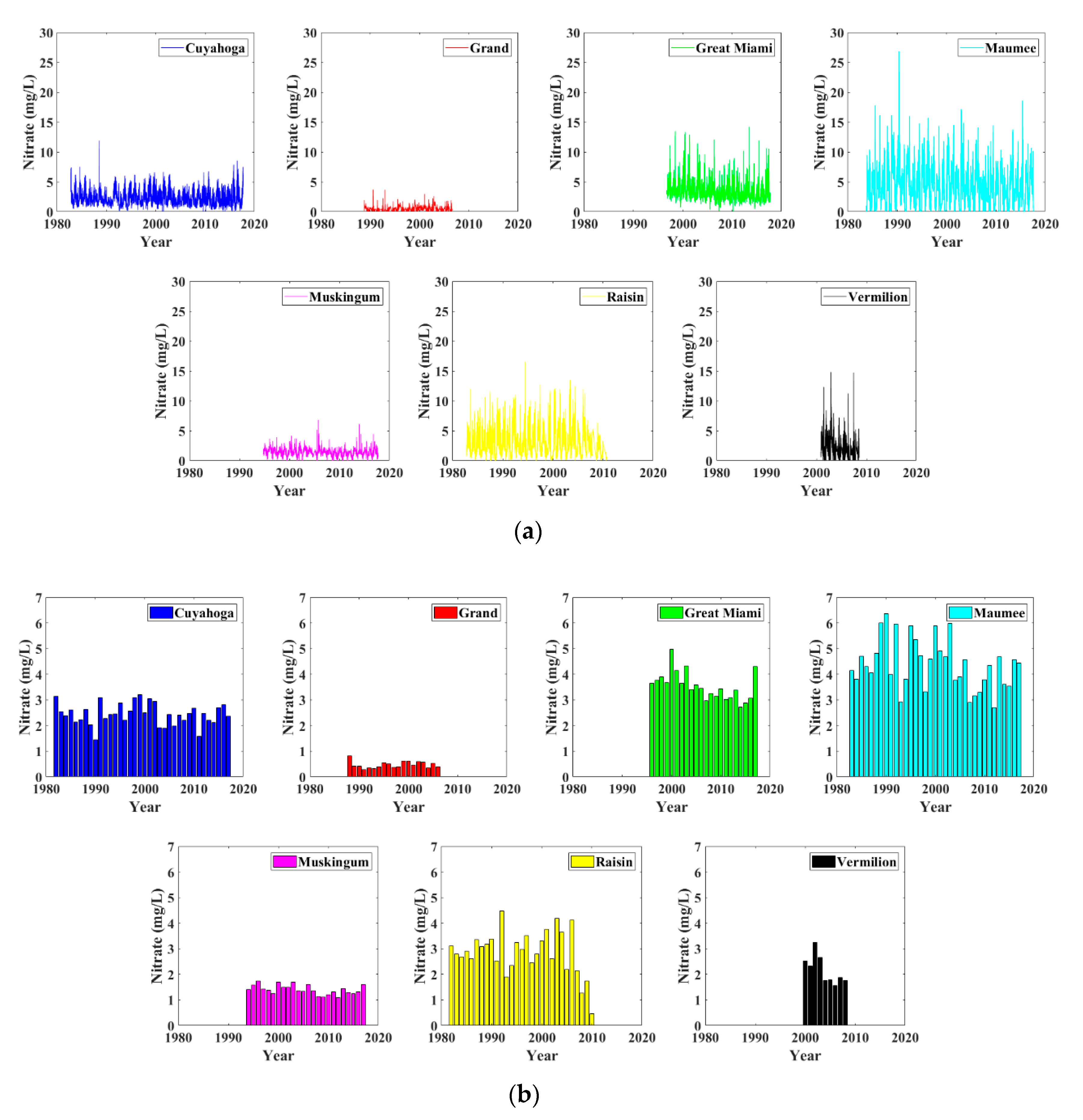 Sustainability 12 05942 g003