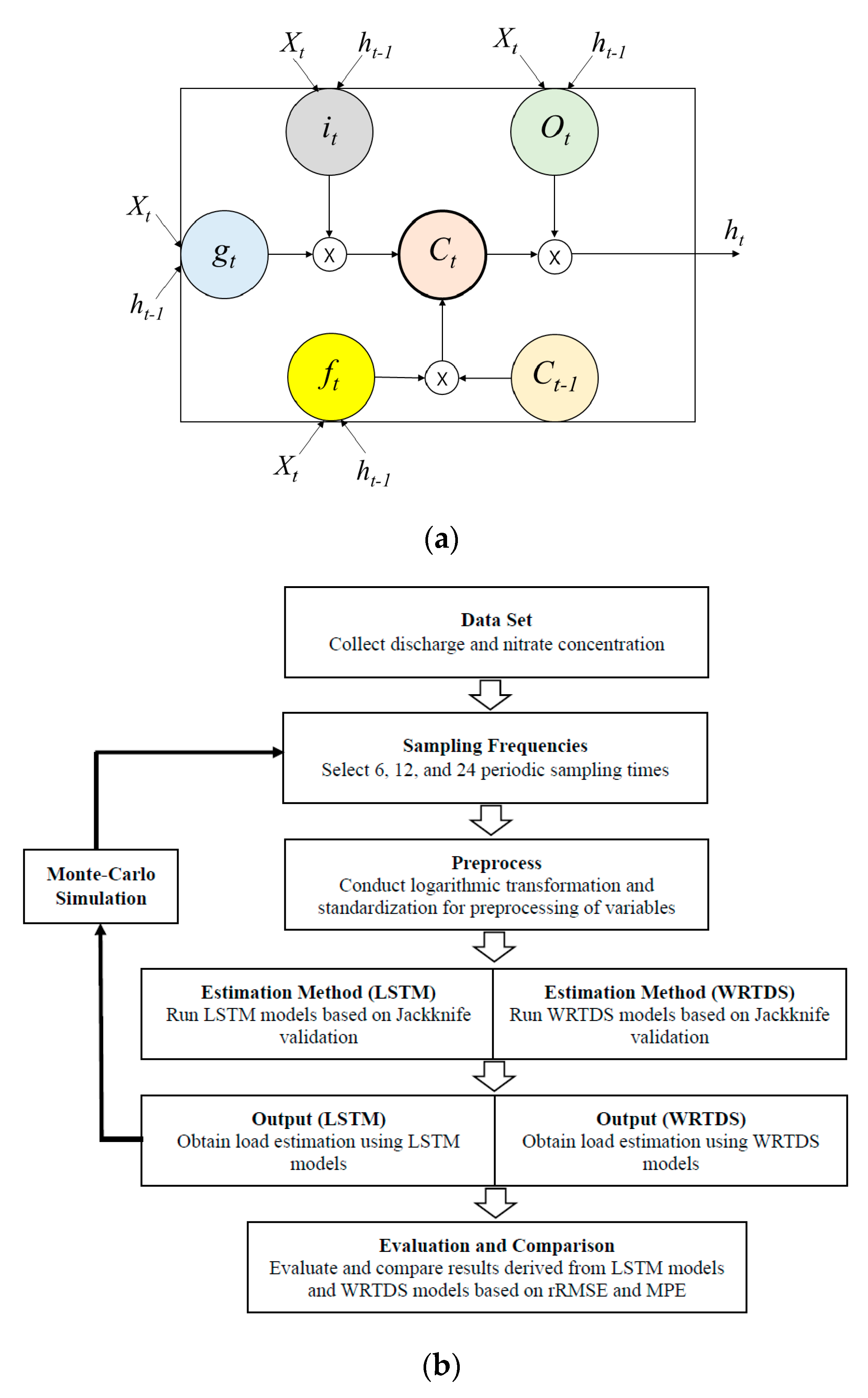 Sustainability 12 05942 g004