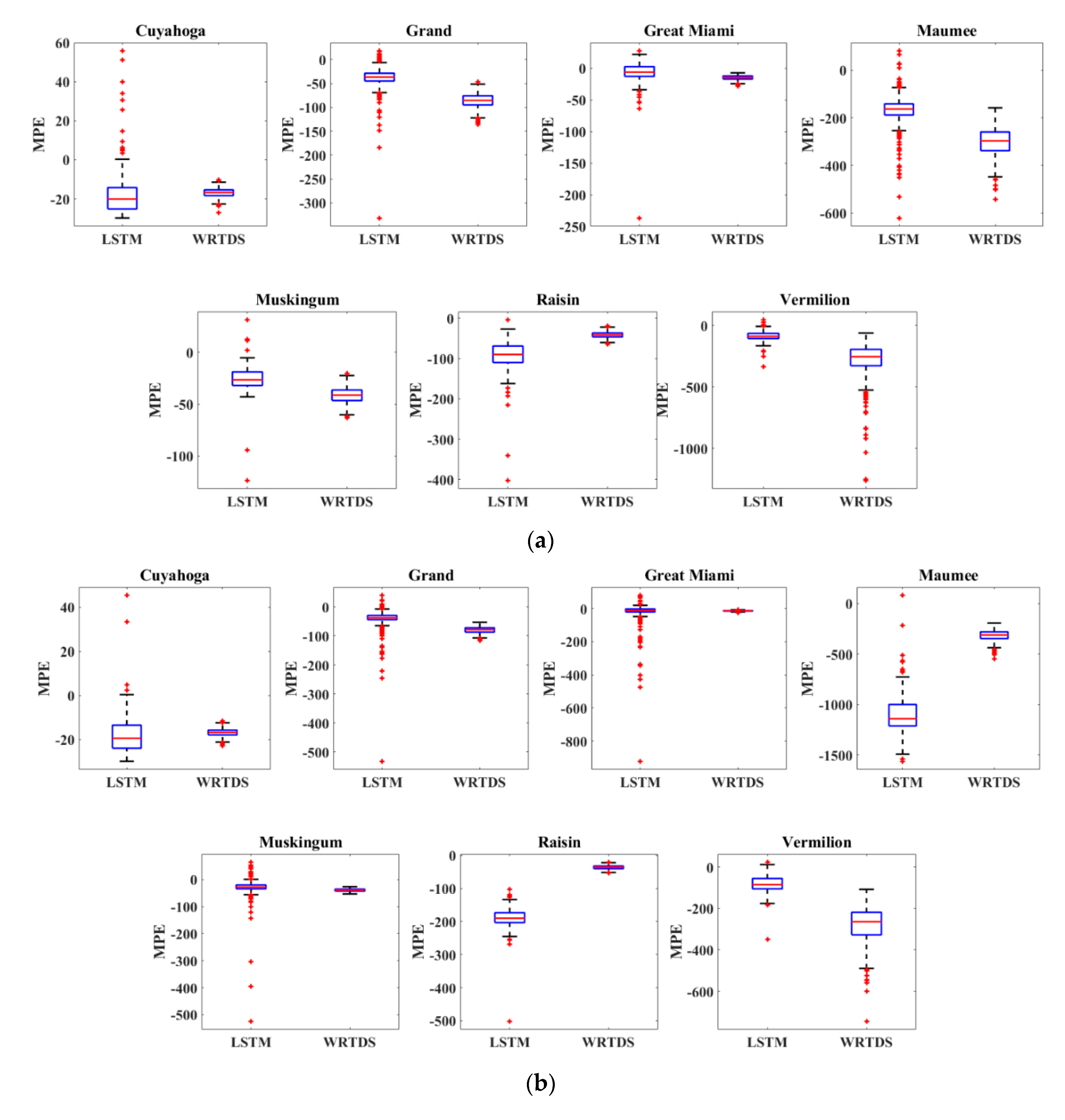 Sustainability 12 05942 g009a