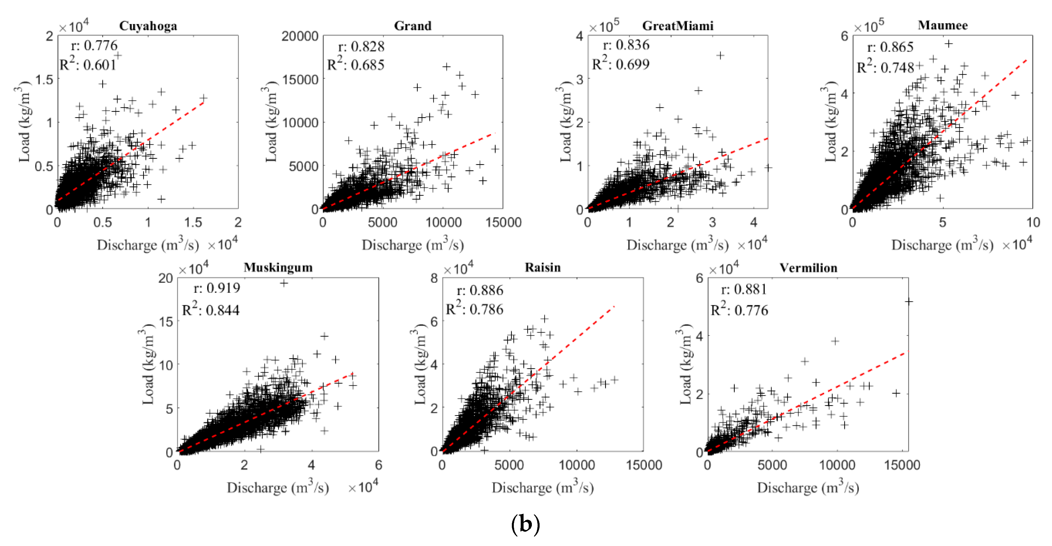Sustainability 12 05942 g010b