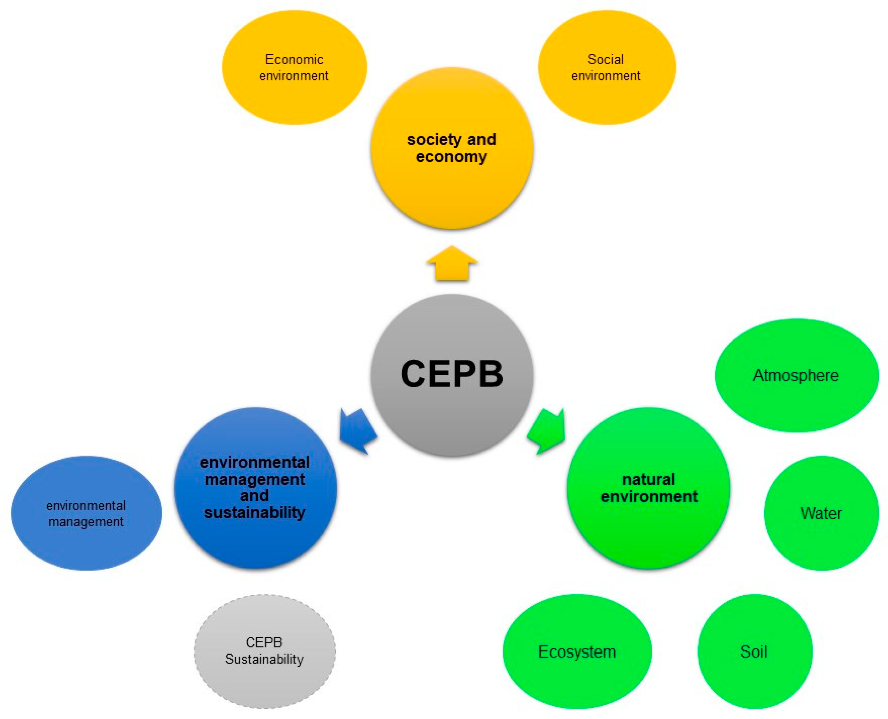 Sustainability 12 05943 g002