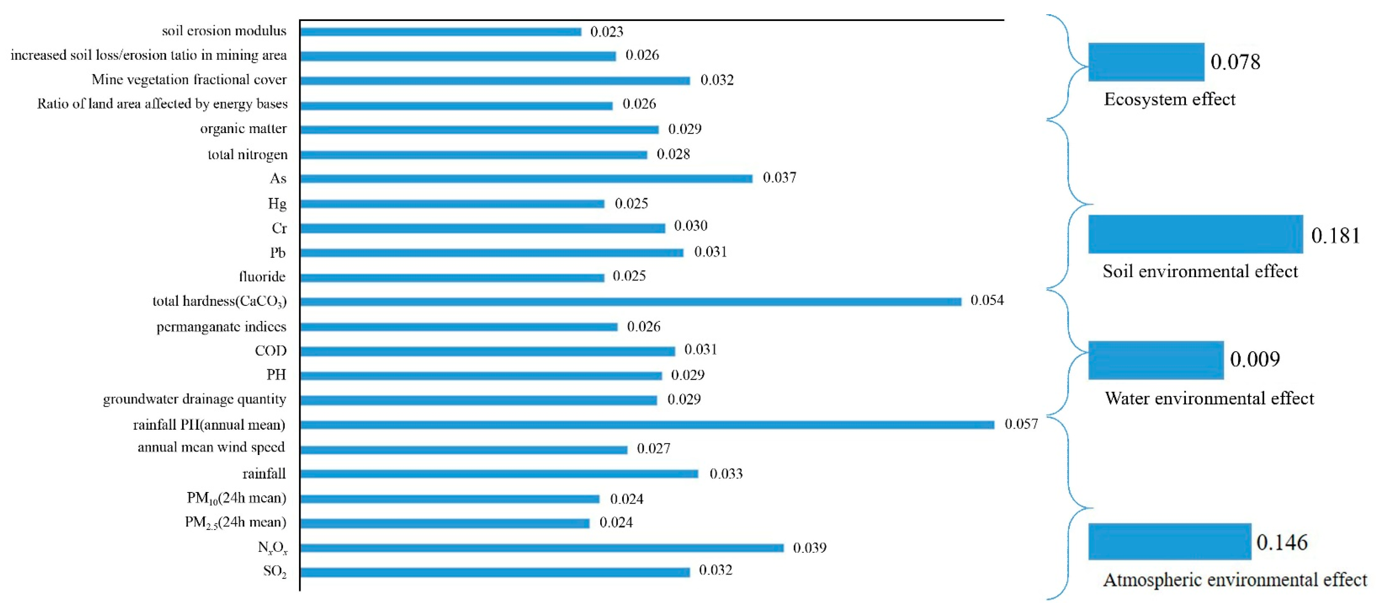 Sustainability 12 05943 g003