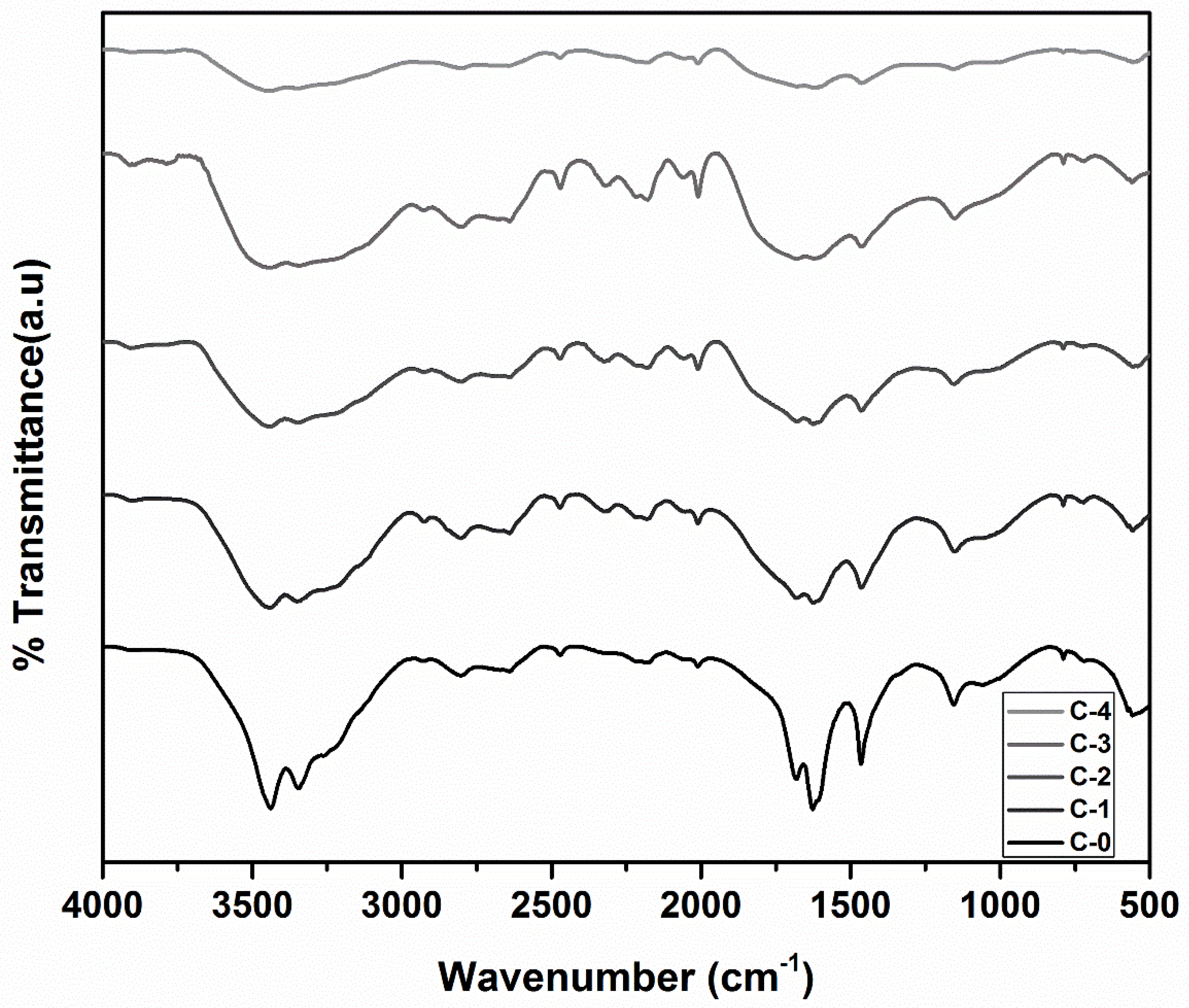 Sustainability 12 05944 g003