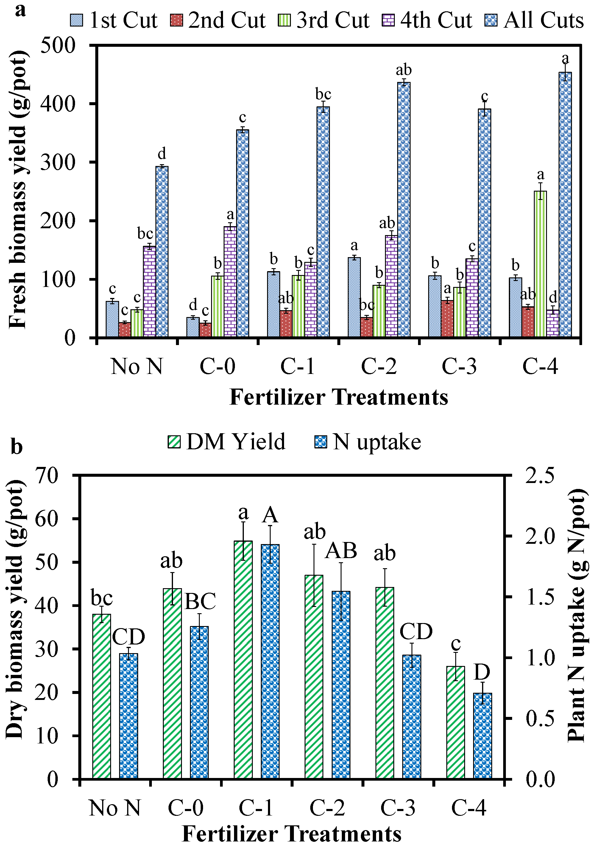 Sustainability 12 05944 g007