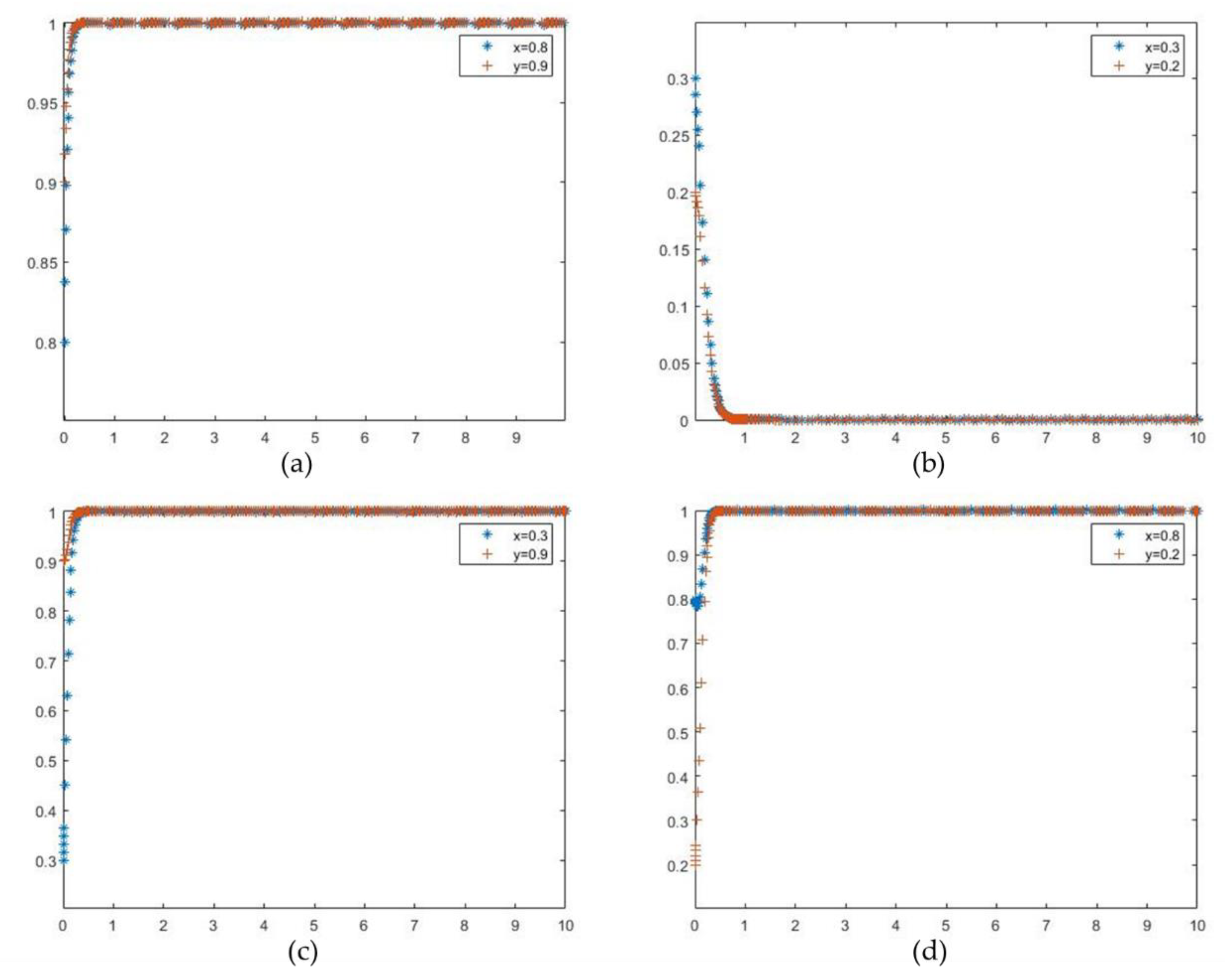 Sustainability 12 05953 g003