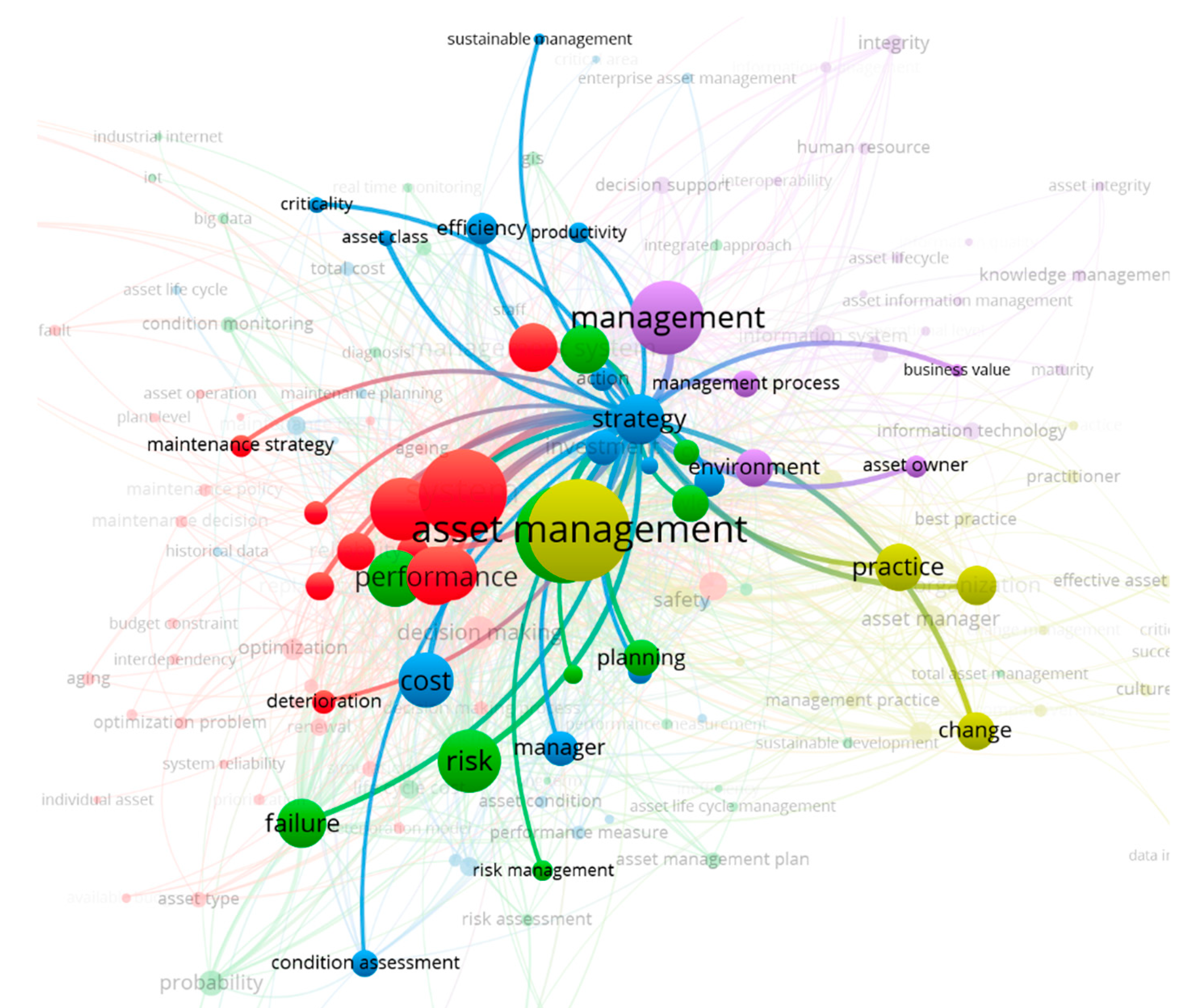 Sustainability 12 05955 g003 Sustainability 12 05955 g003