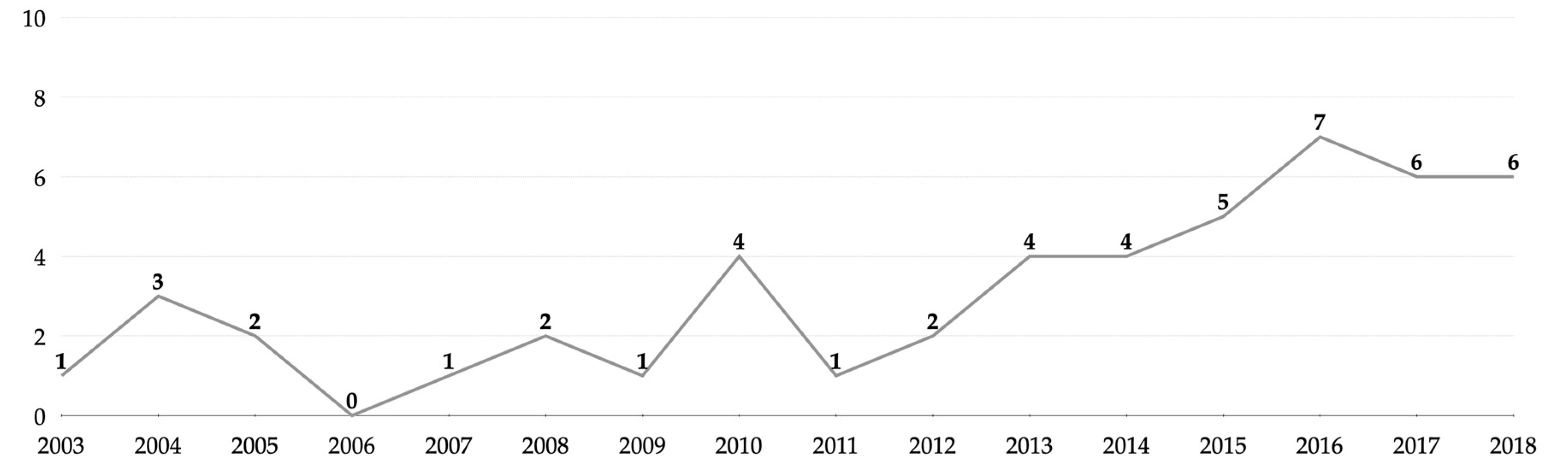 Sustainability 12 05955 g004 Sustainability 12 05955 g004