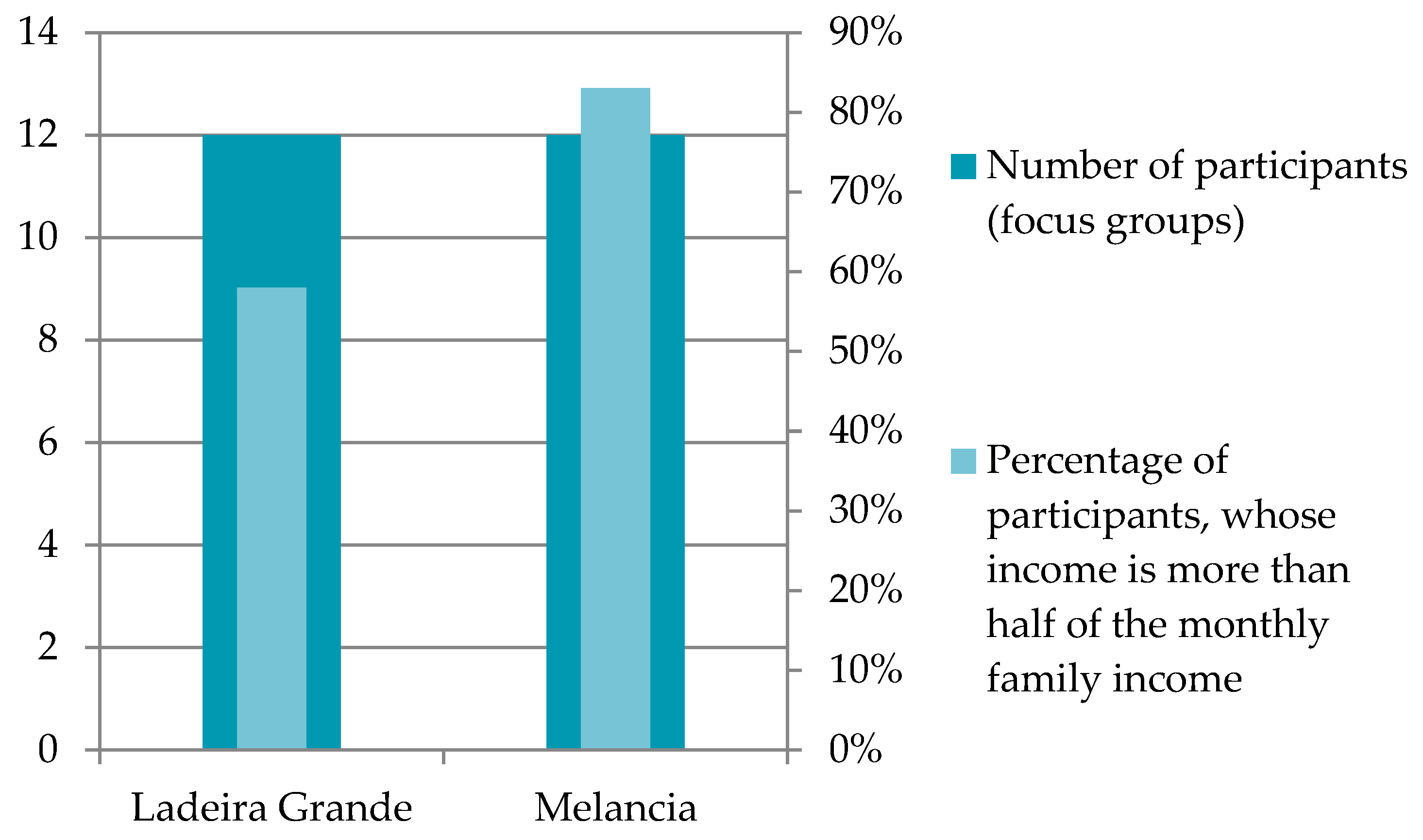 Sustainability 12 05961 sch001