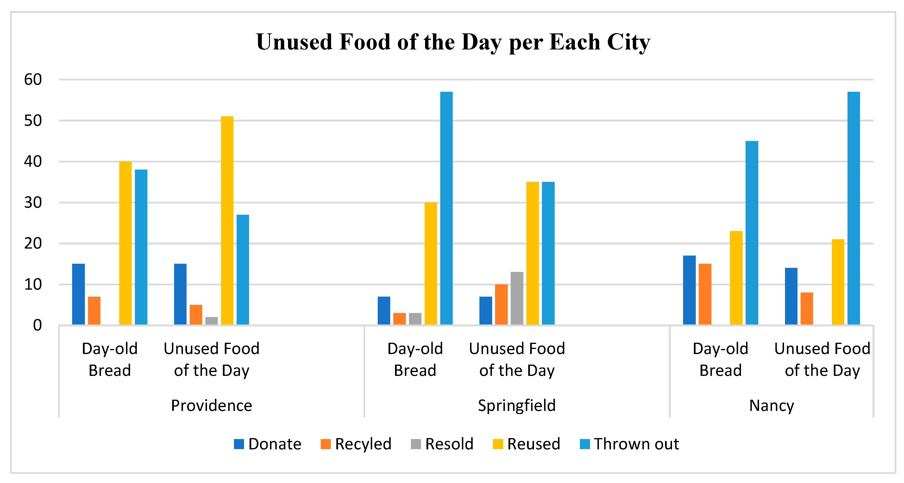 Sustainability 12 05964 g007