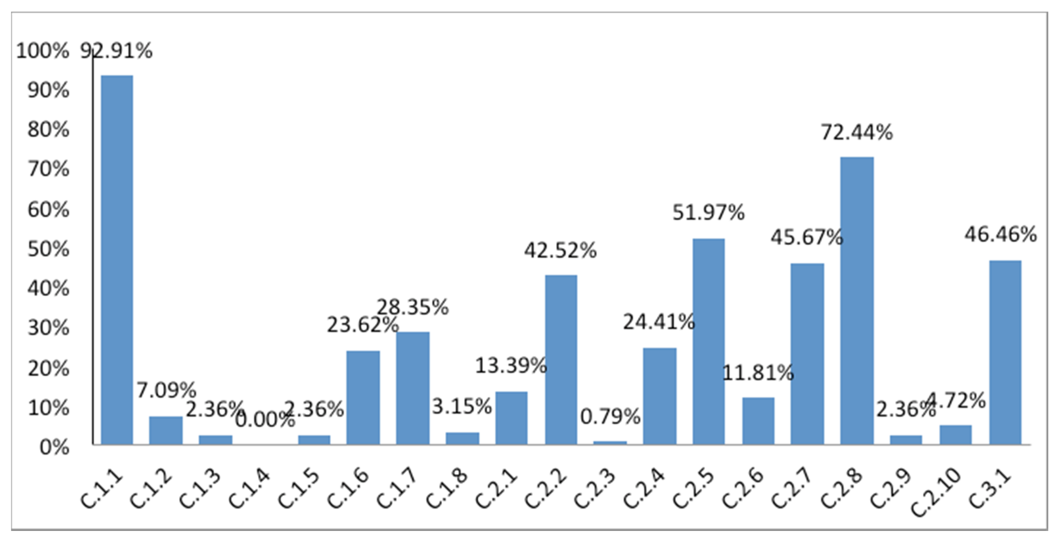 Sustainability 12 05965 g002