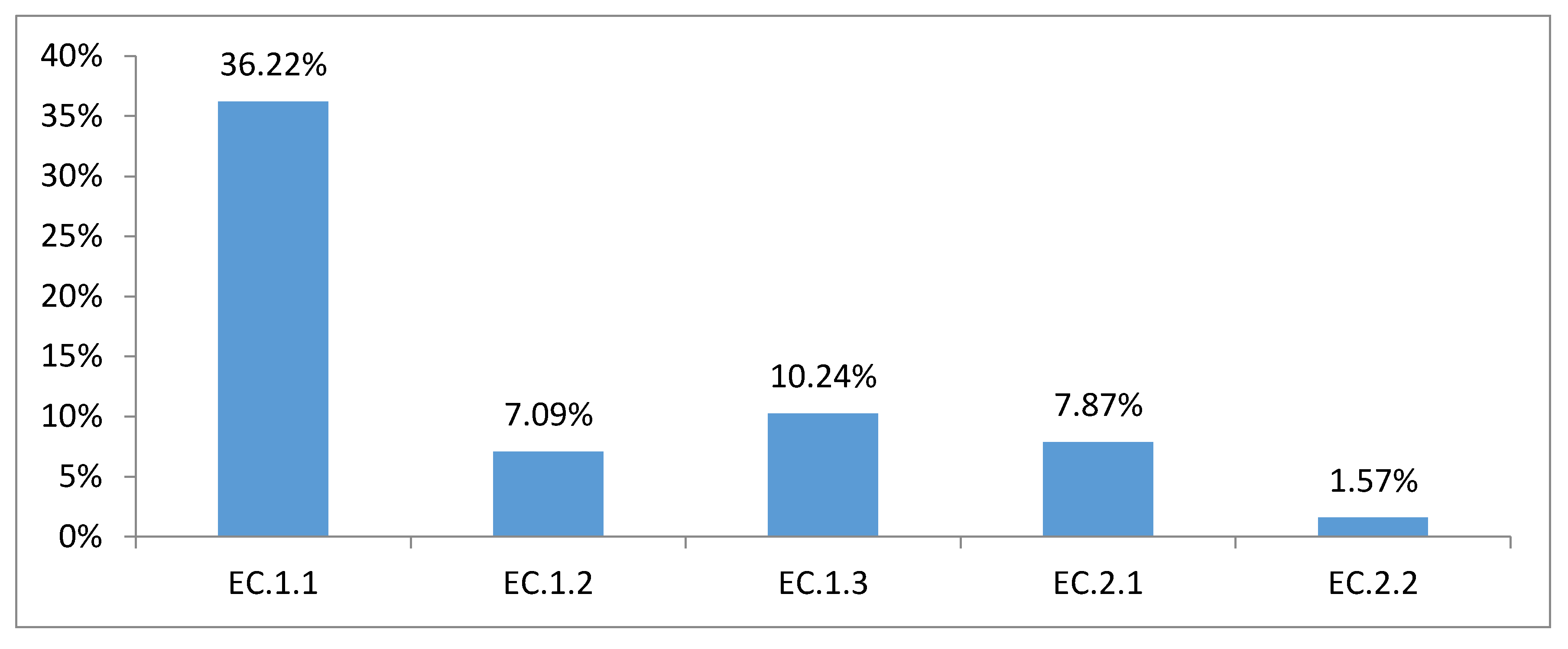 Sustainability 12 05965 g003