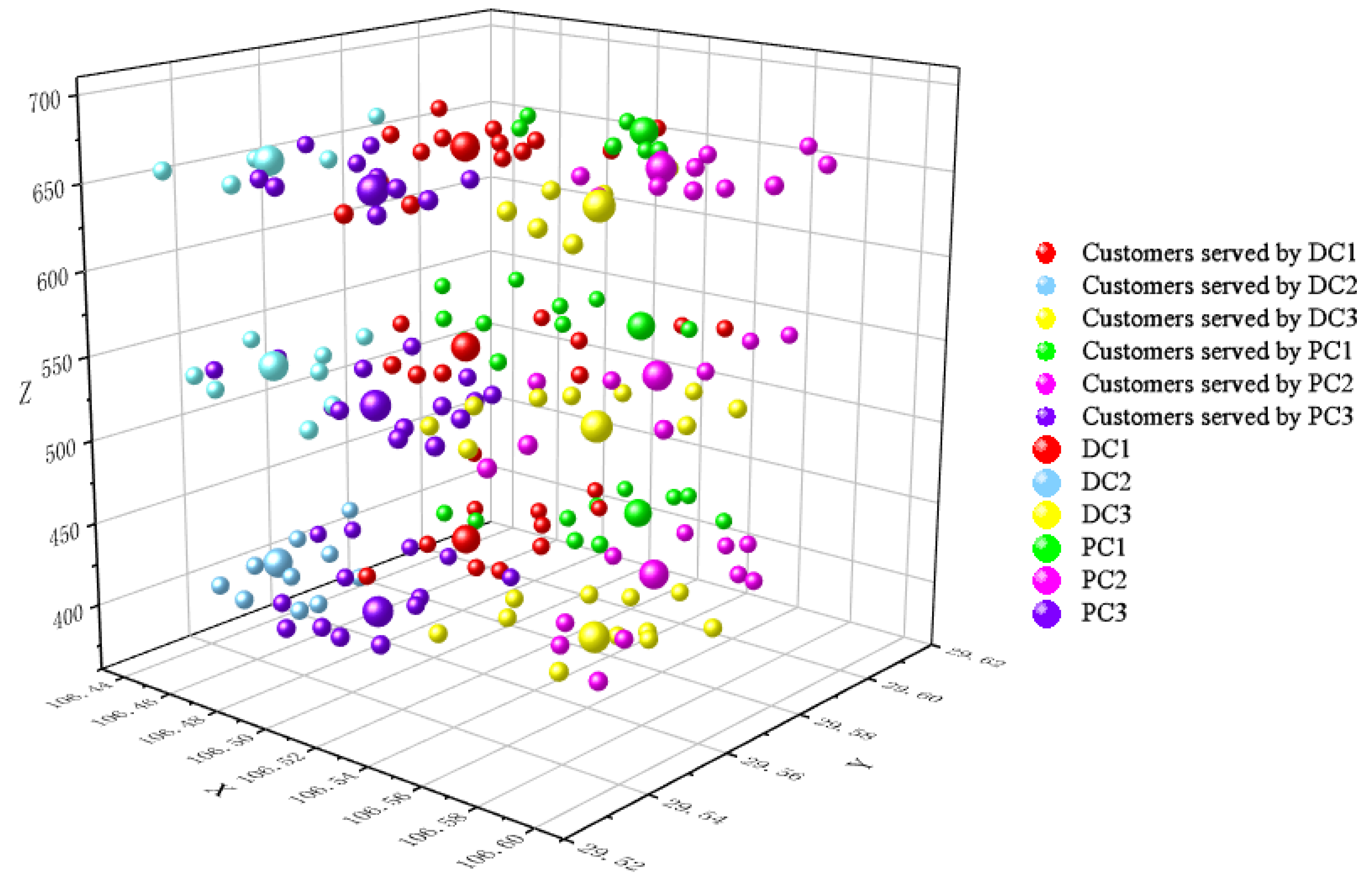Sustainability 12 05966 g007 Sustainability 12 05966 g007