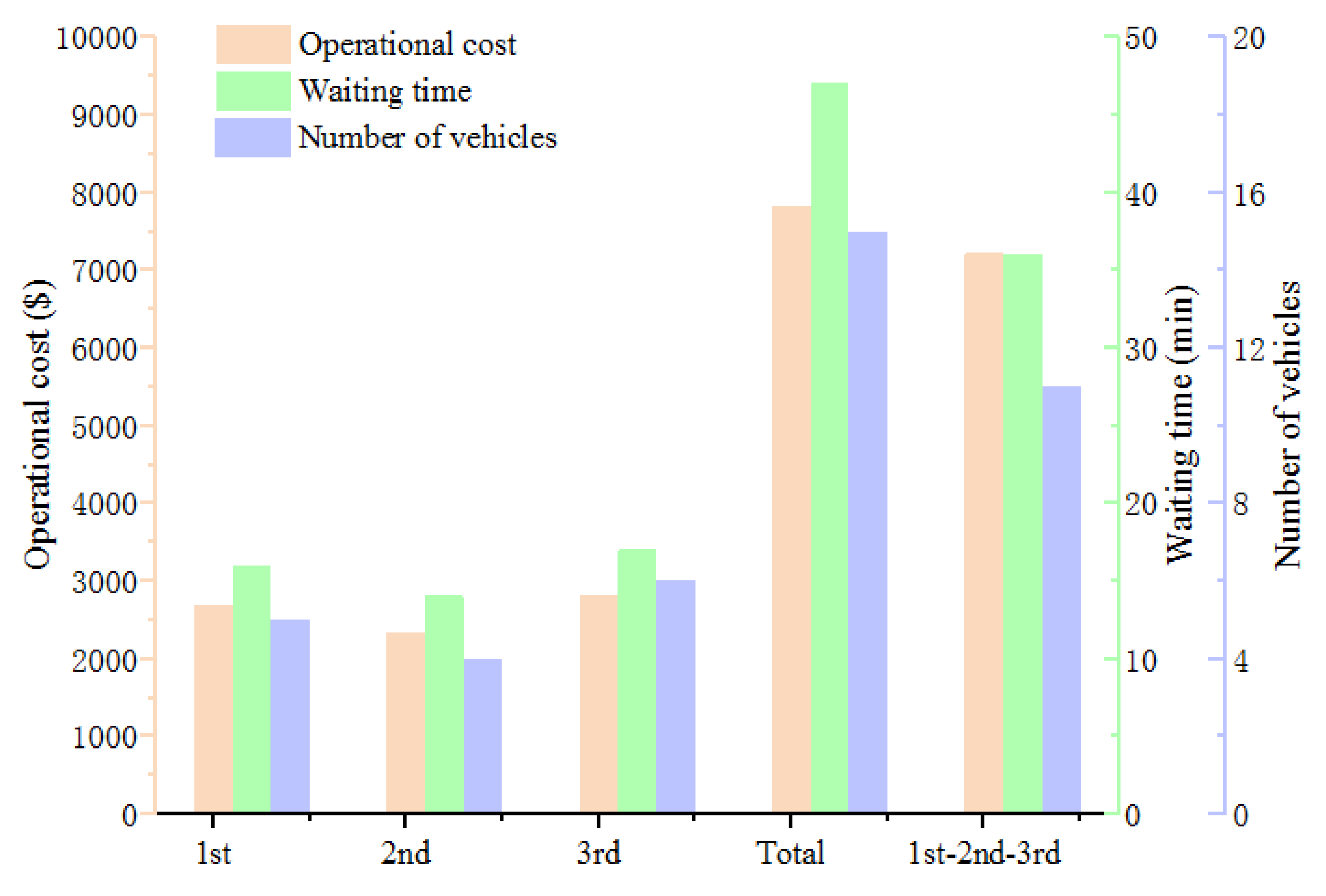 Sustainability 12 05966 g009 Sustainability 12 05966 g009