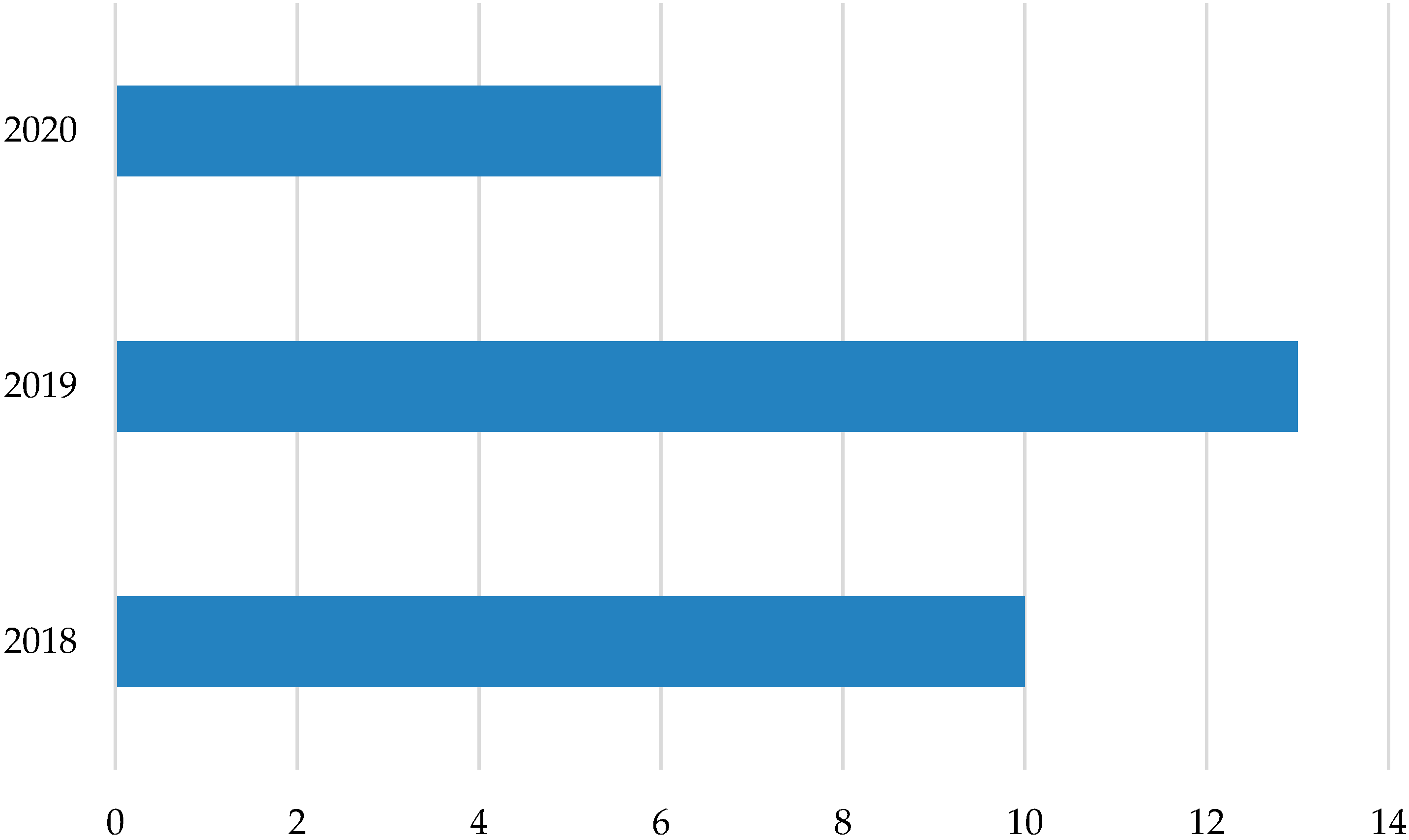 Sustainability 12 05968 g003 Sustainability 12 05968 g003