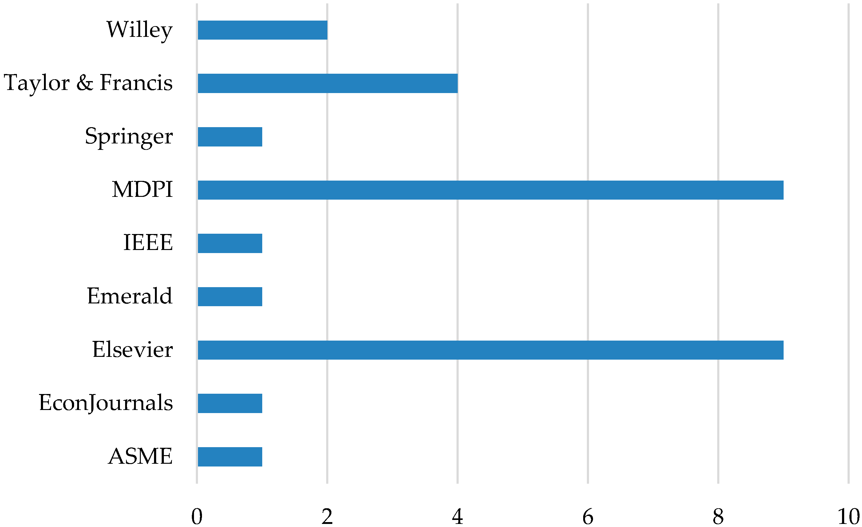 Sustainability 12 05968 g004 Sustainability 12 05968 g004
