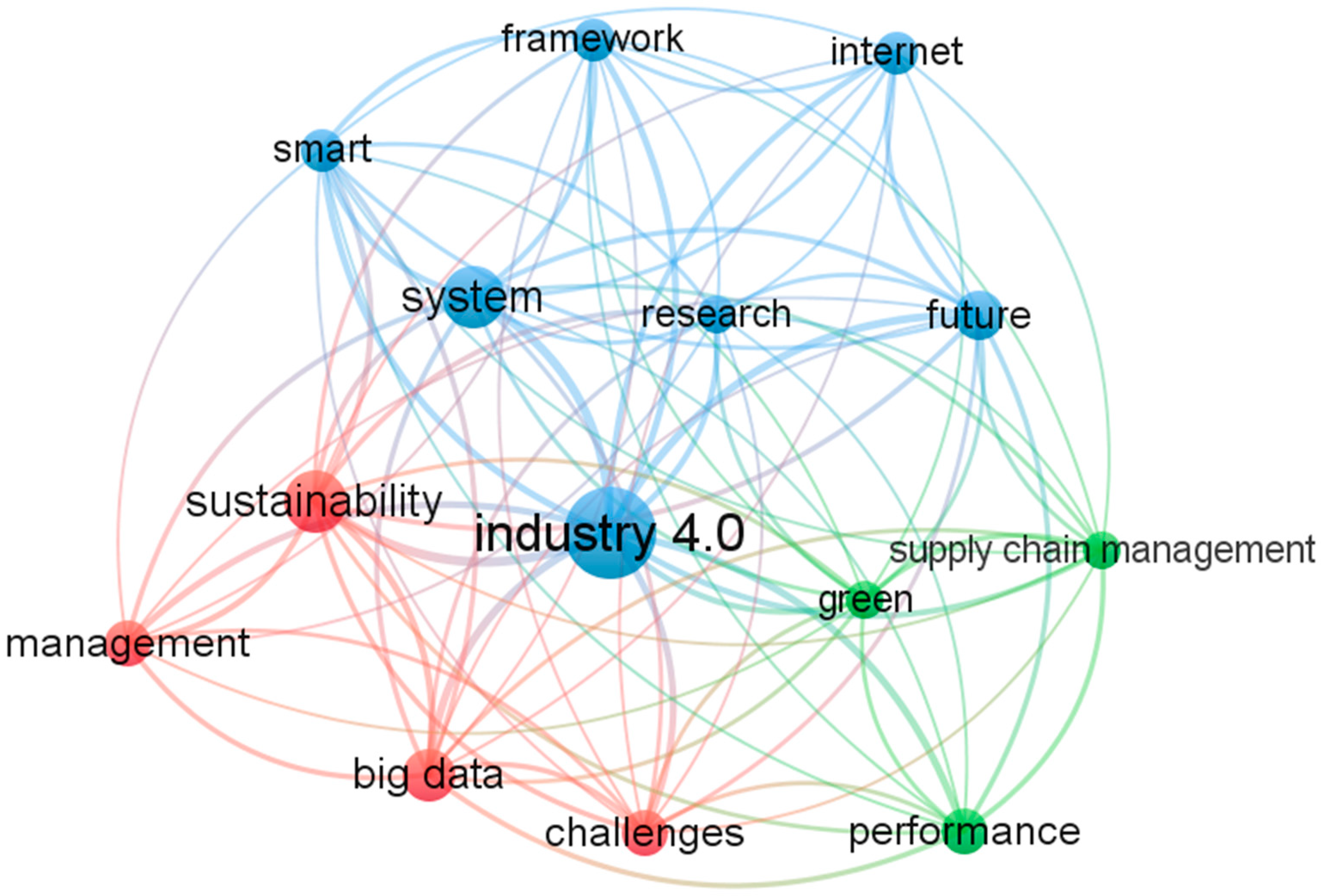 Sustainability 12 05968 g007 Sustainability 12 05968 g007