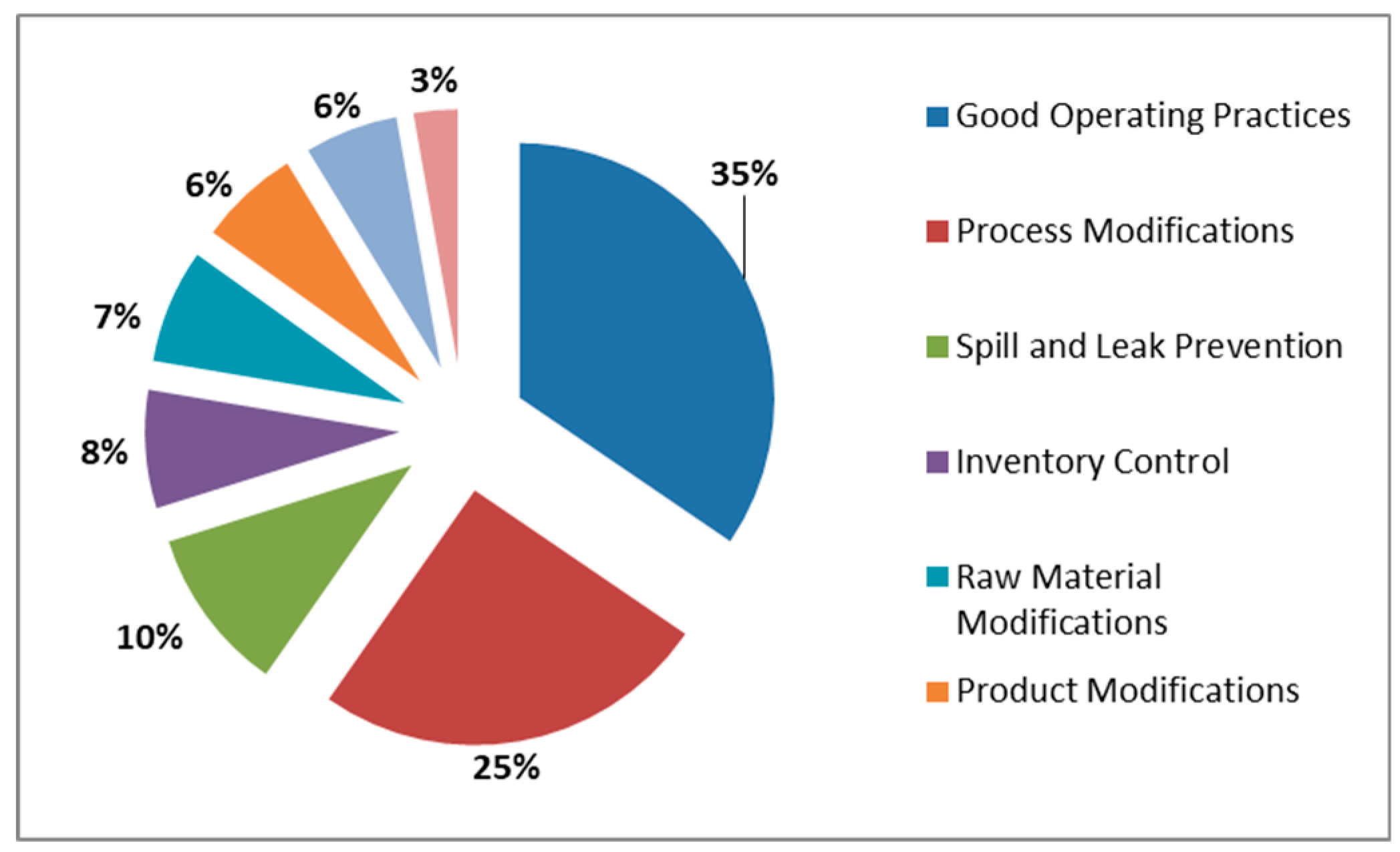 Sustainability 12 05971 g001 Sustainability 12 05971 g001