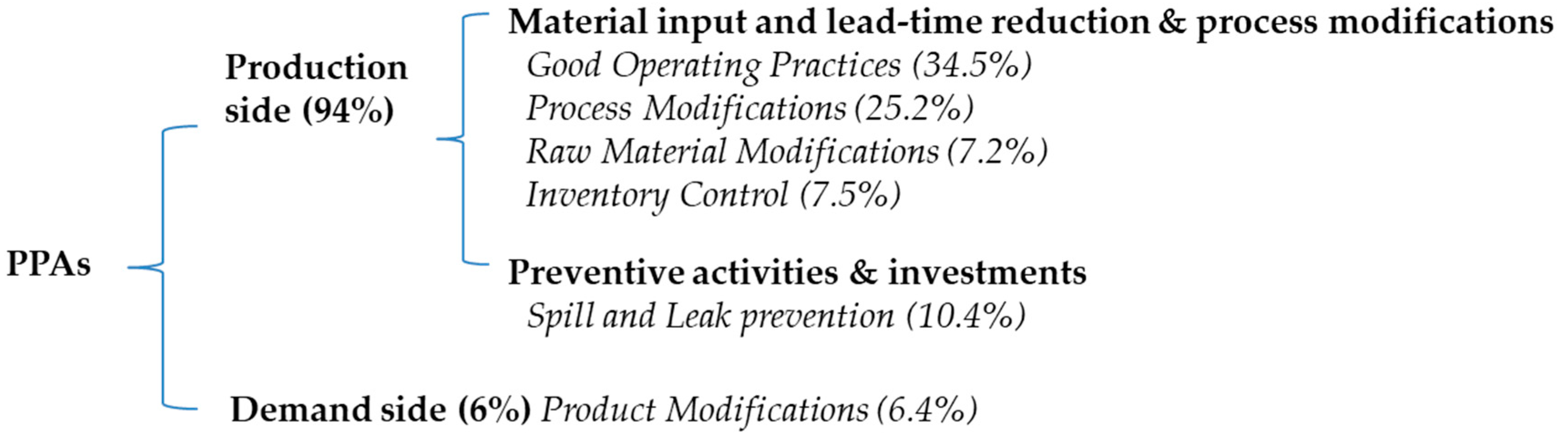 Sustainability 12 05971 g002 Sustainability 12 05971 g002