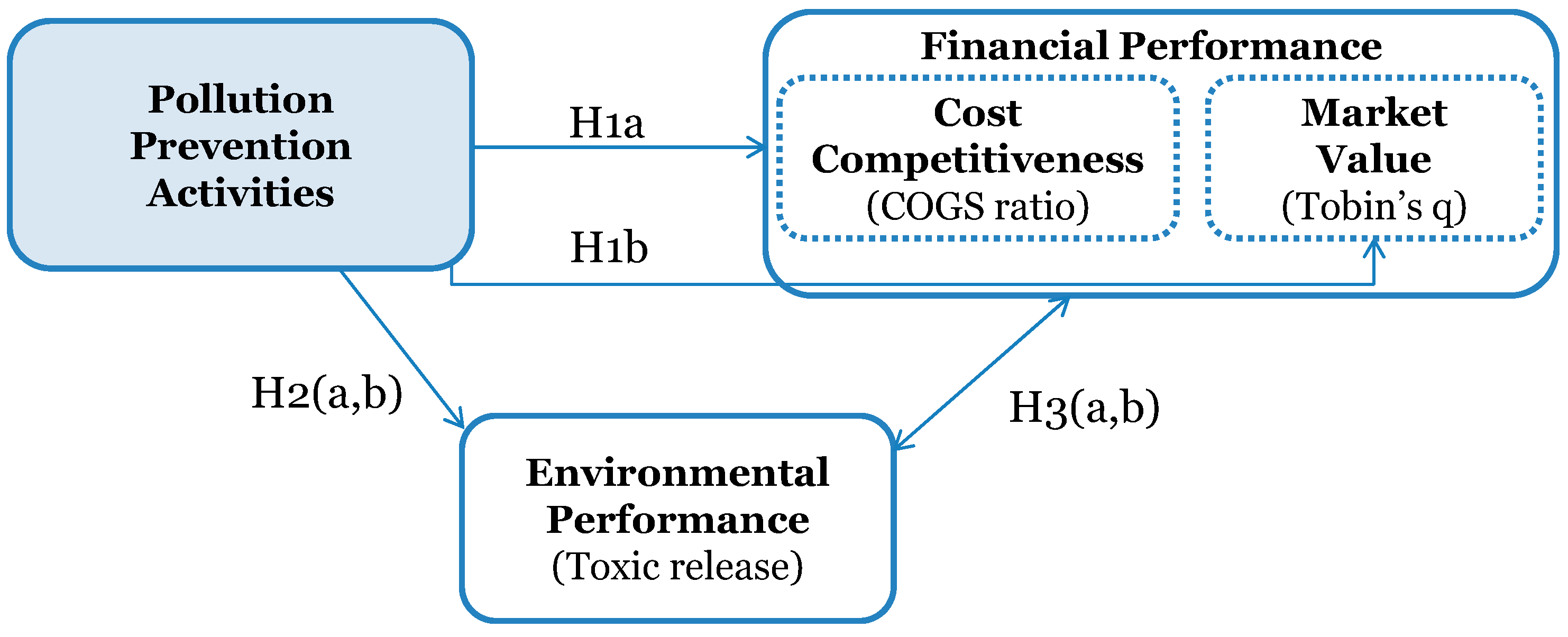 Sustainability 12 05971 g003 Sustainability 12 05971 g003