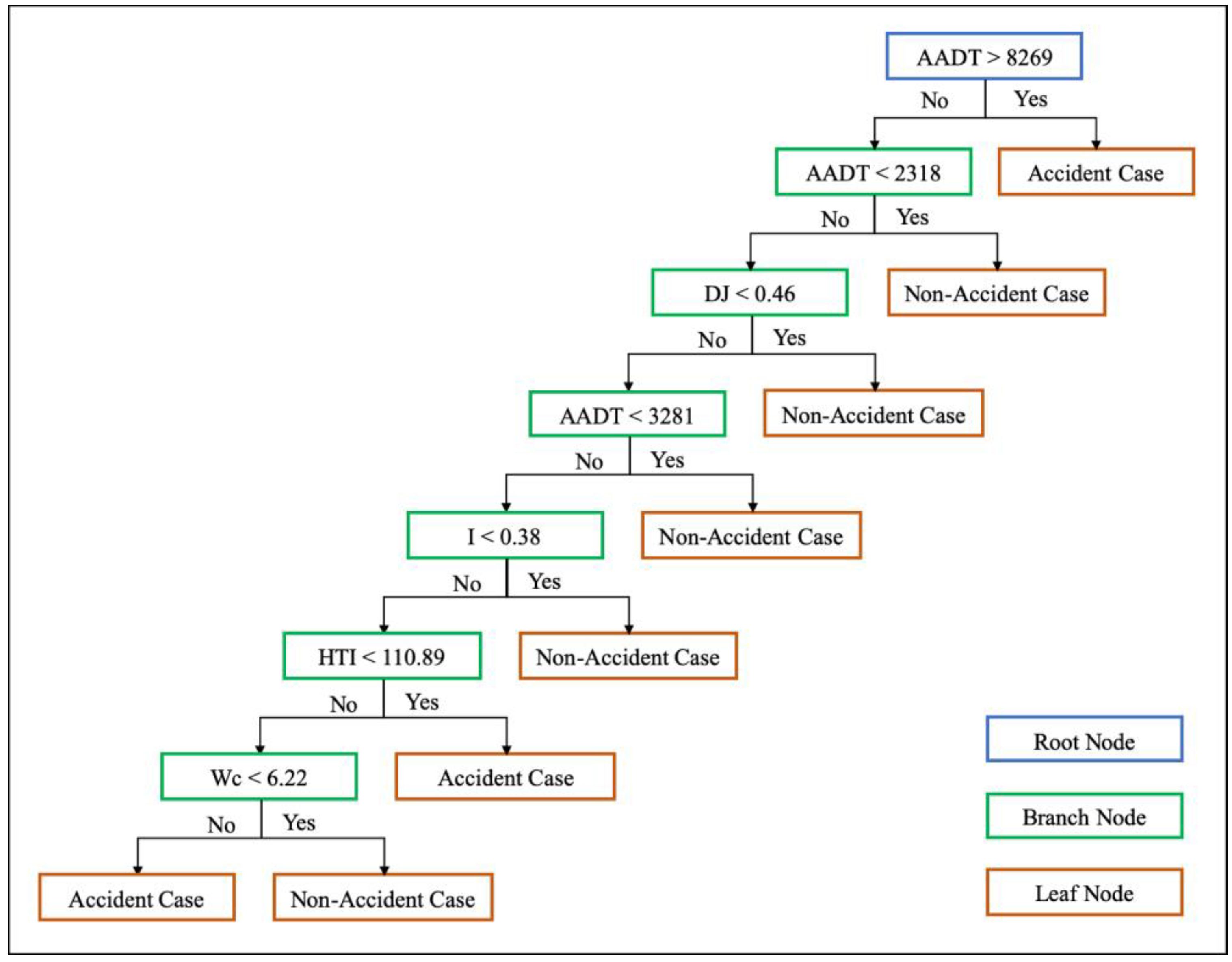 Sustainability 12 05972 g003
