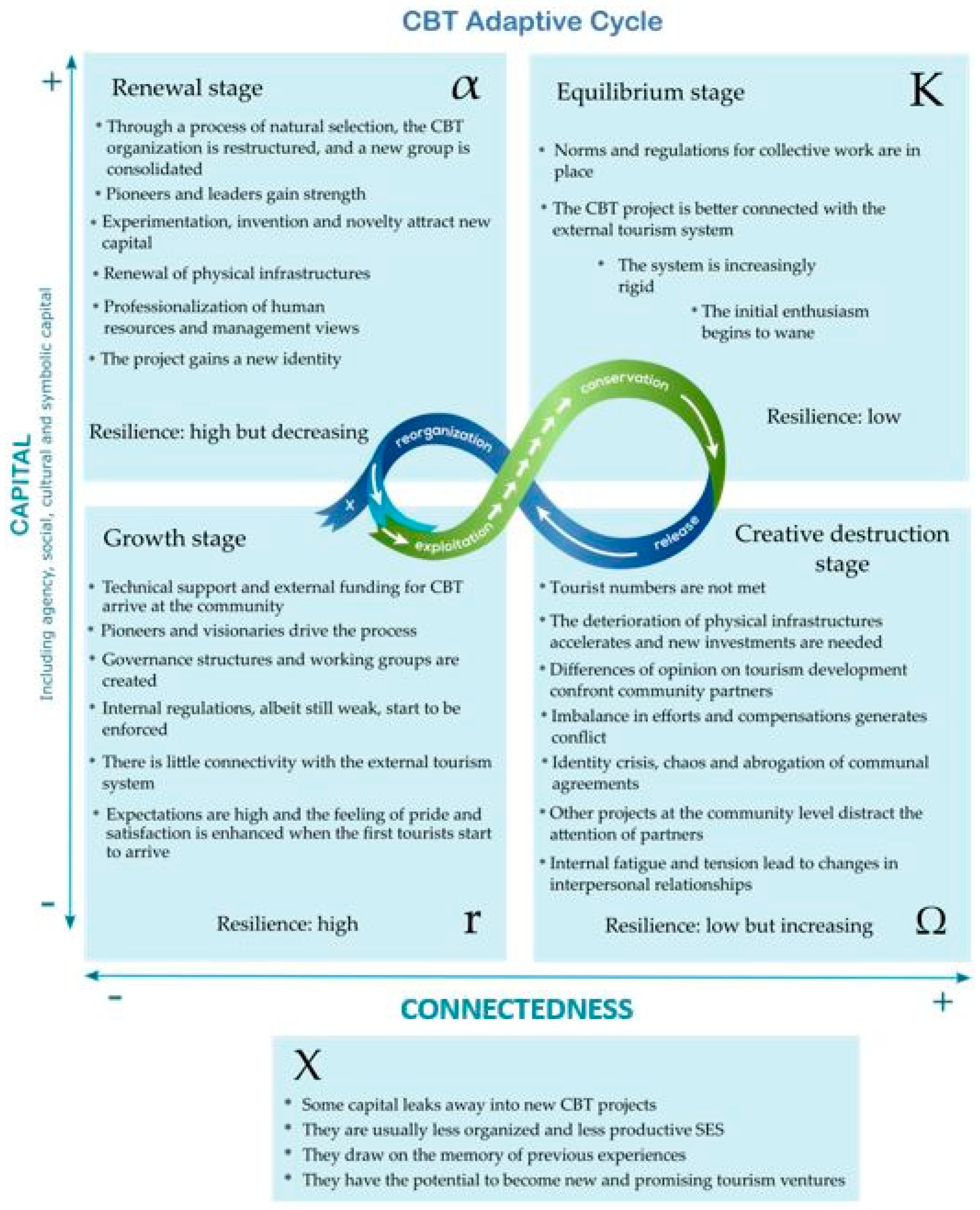 Sustainability 12 05973 g005 Sustainability 12 05973 g005