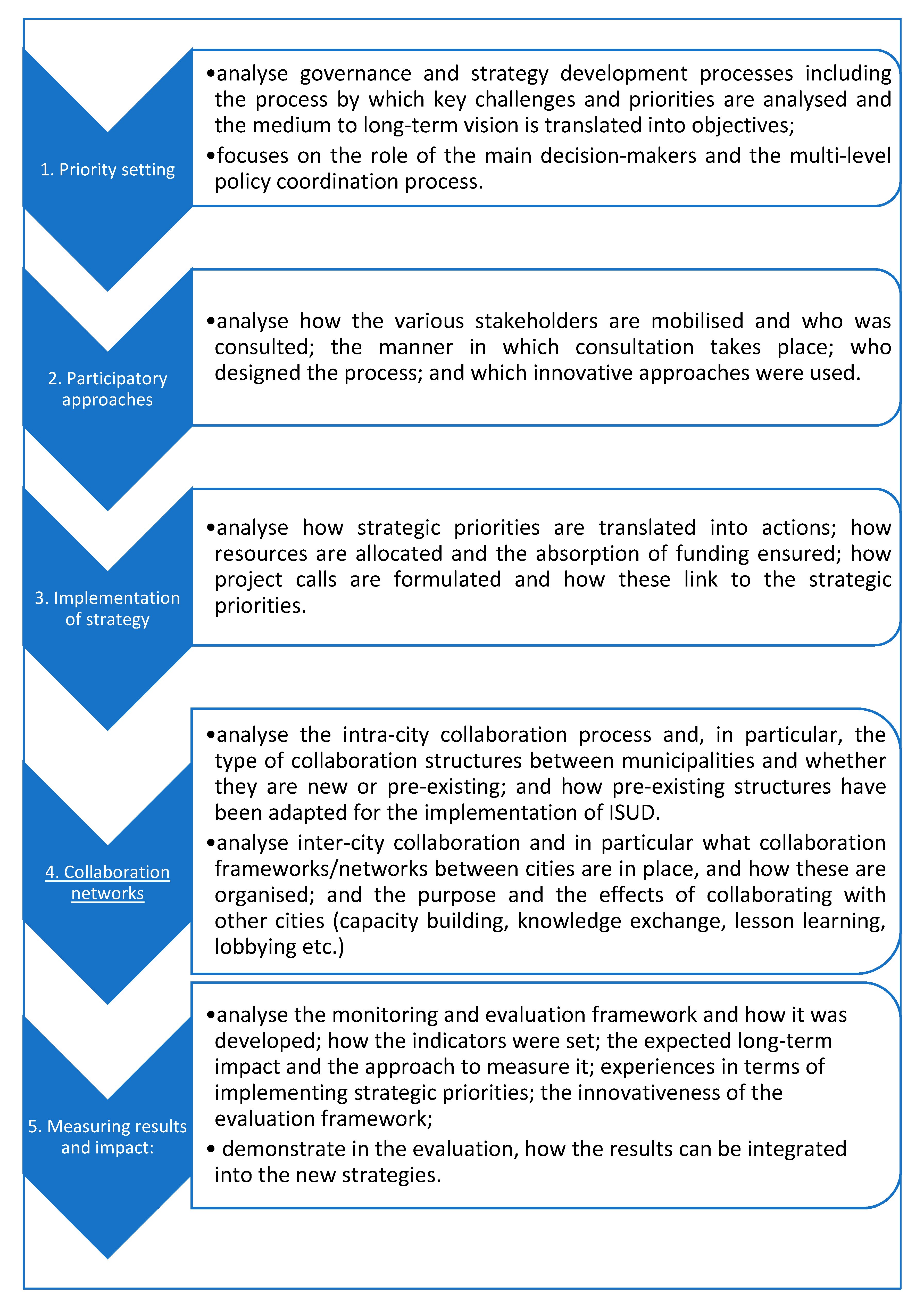 Sustainability 12 05976 g001