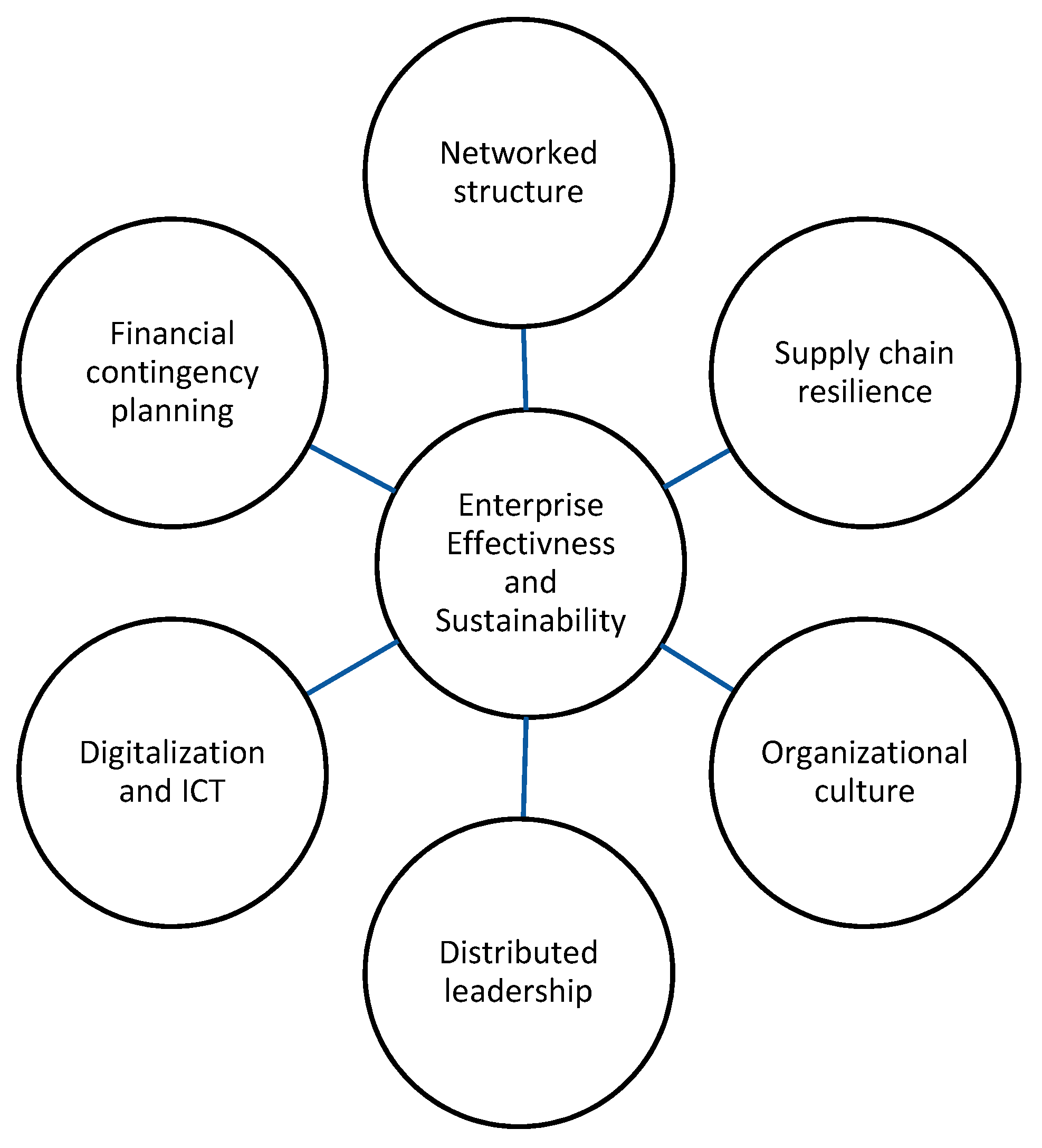 Sustainability 12 05981 g001 Sustainability 12 05981 g001