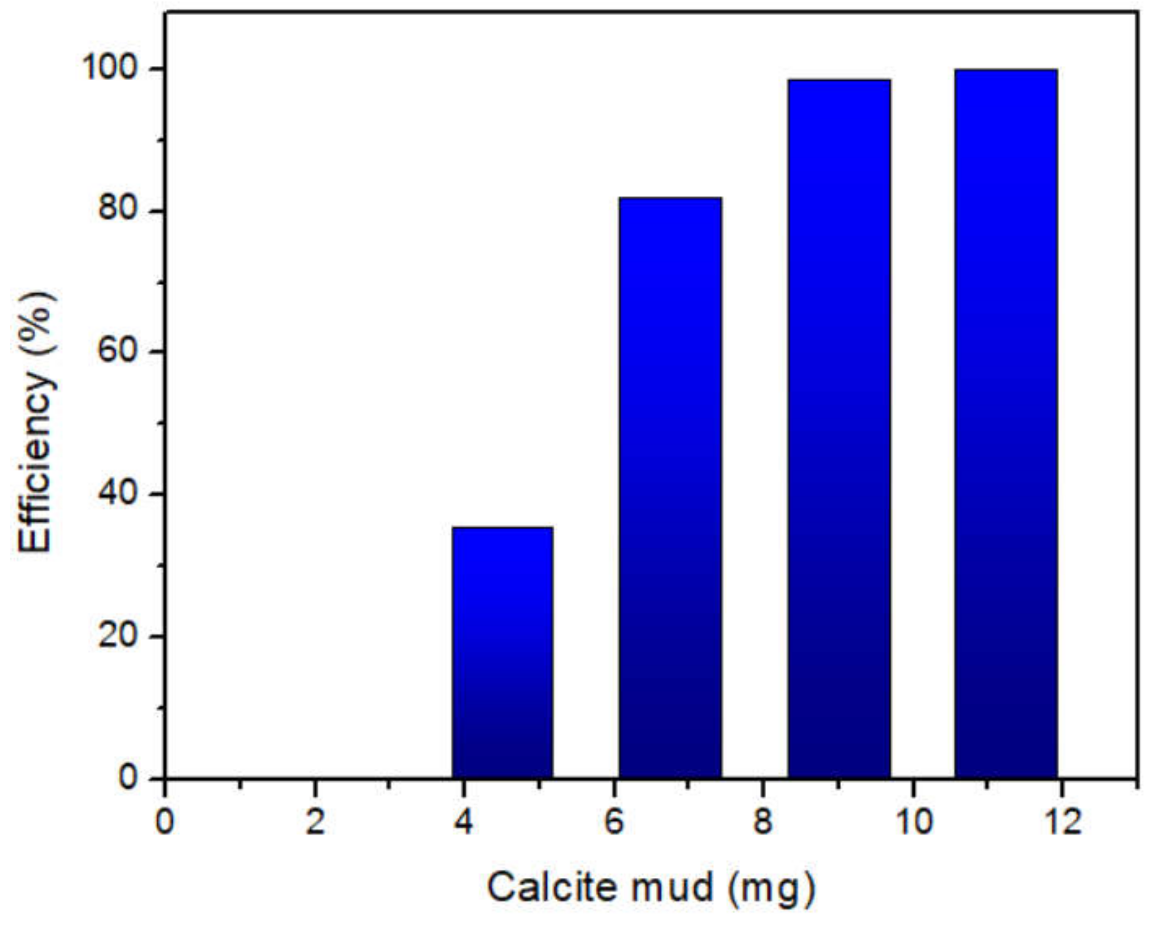 Sustainability 12 05982 g004