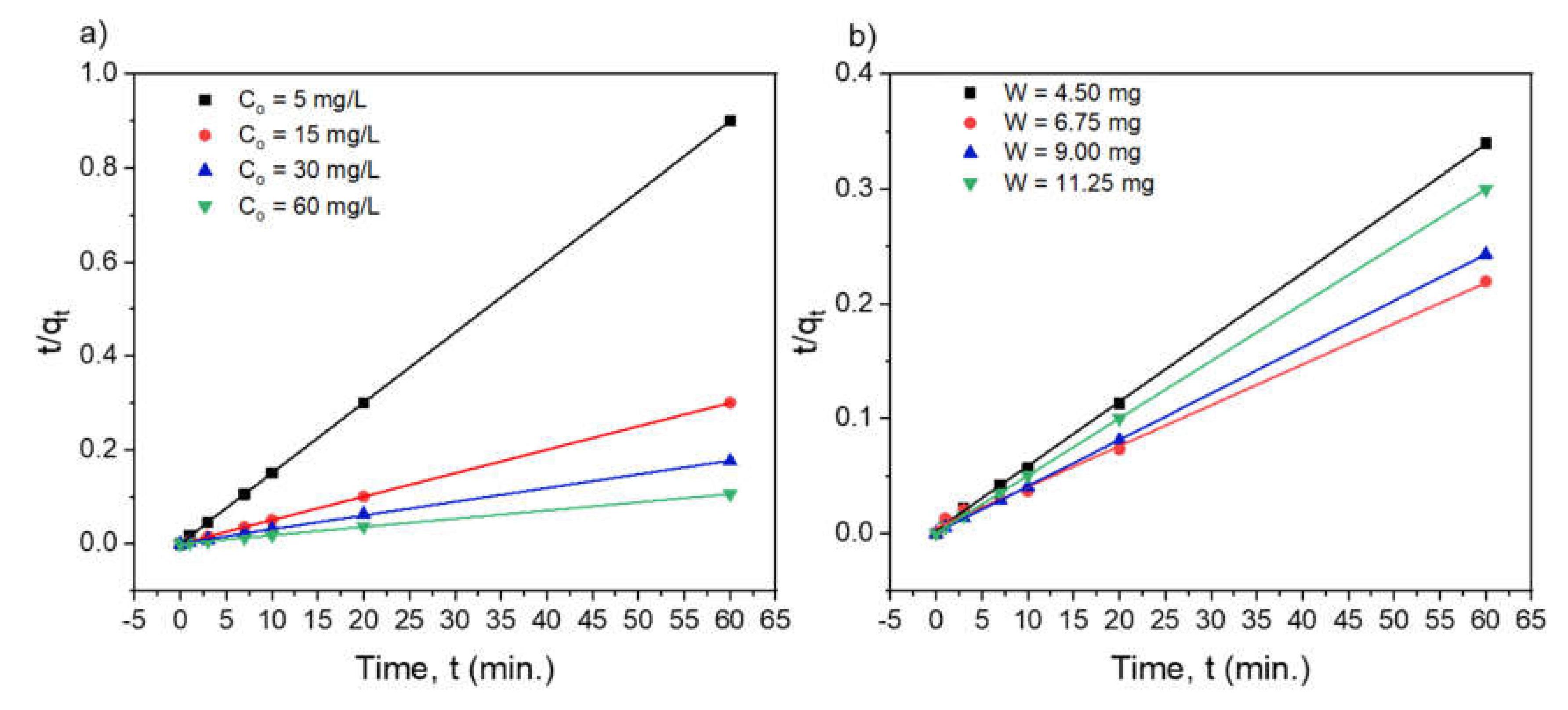 Sustainability 12 05982 g008