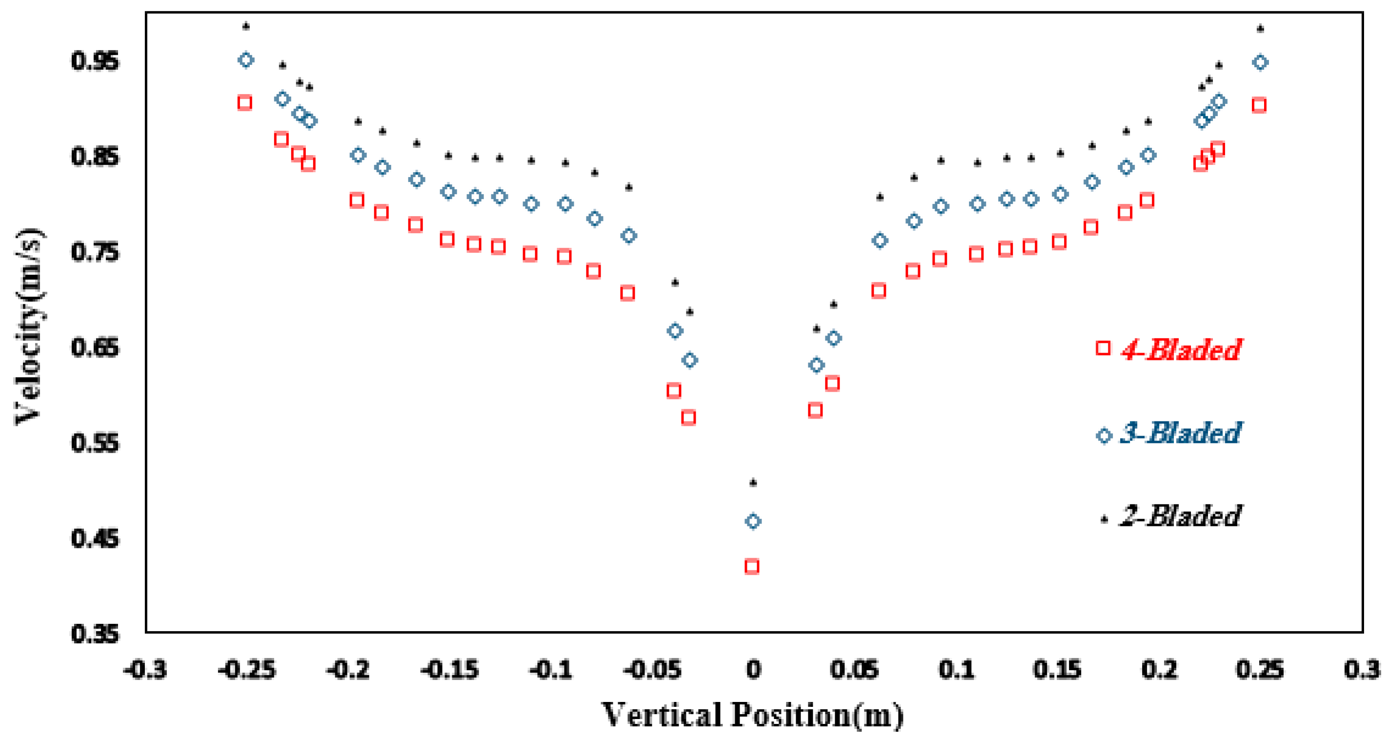 Sustainability 12 05985 g016 Sustainability 12 05985 g016
