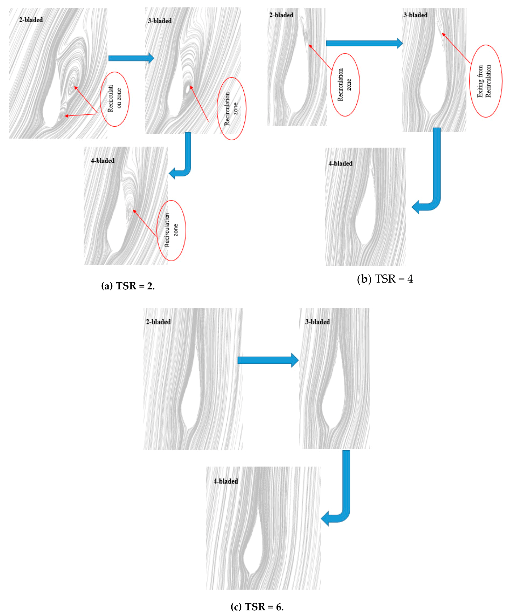 Sustainability 12 05985 g018 Sustainability 12 05985 g018