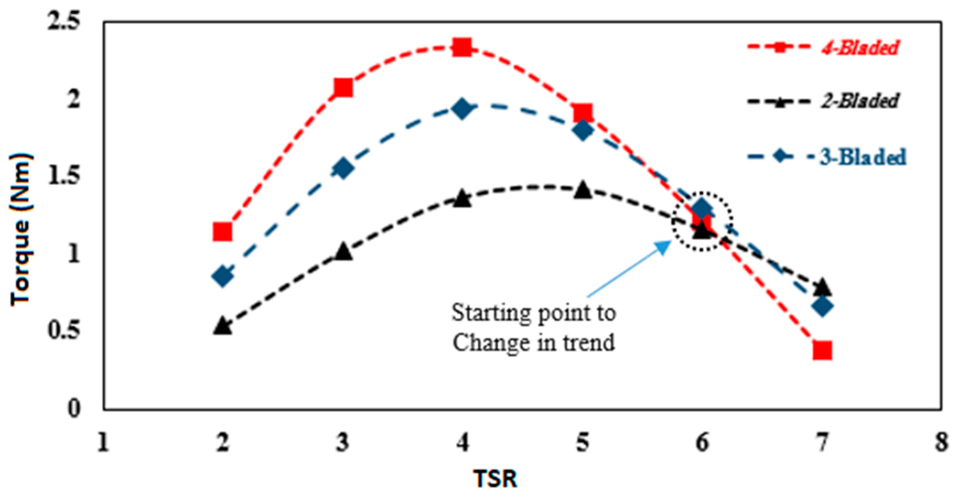 Sustainability 12 05985 g022 Sustainability 12 05985 g022