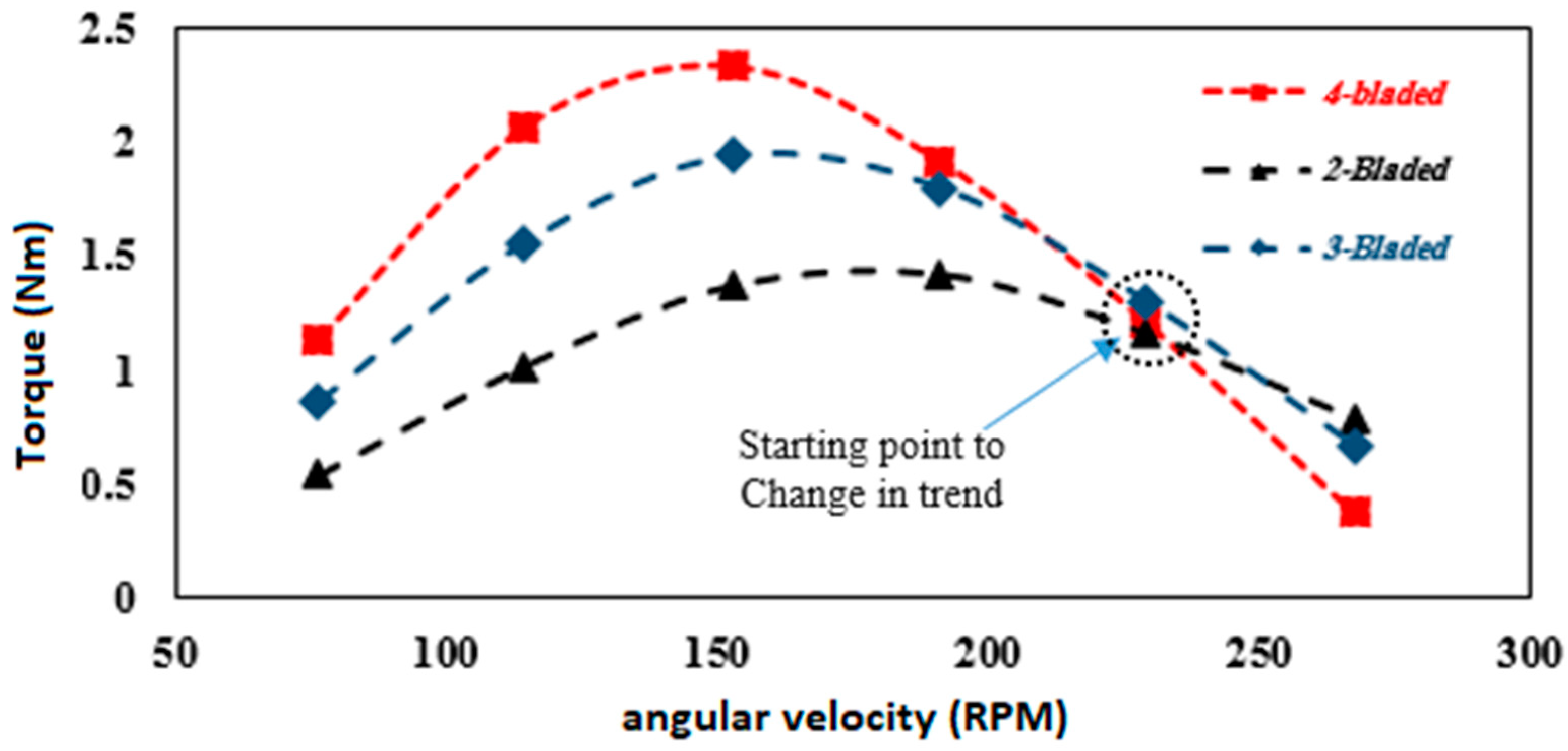 Sustainability 12 05985 g023 Sustainability 12 05985 g023