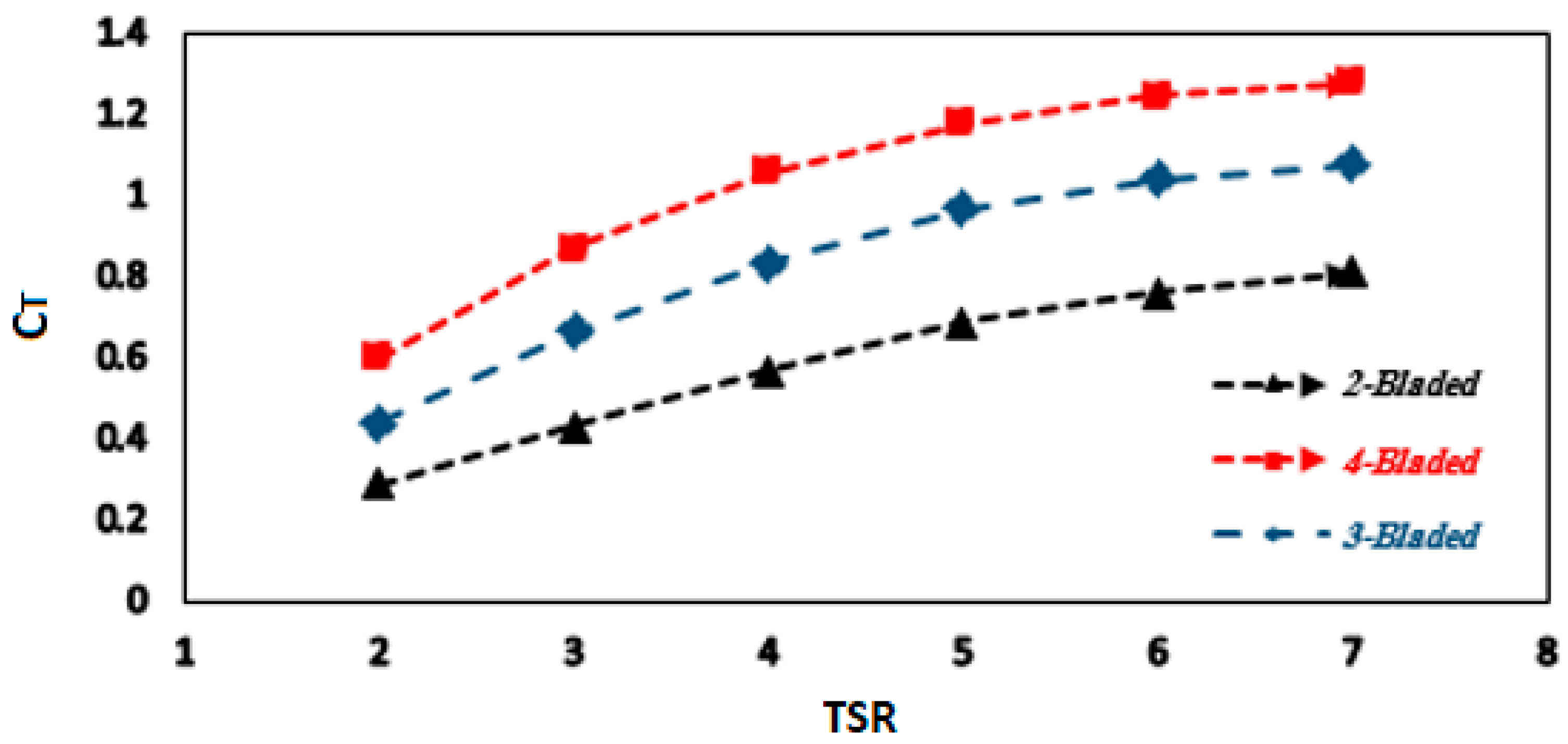 Sustainability 12 05985 g024 Sustainability 12 05985 g024